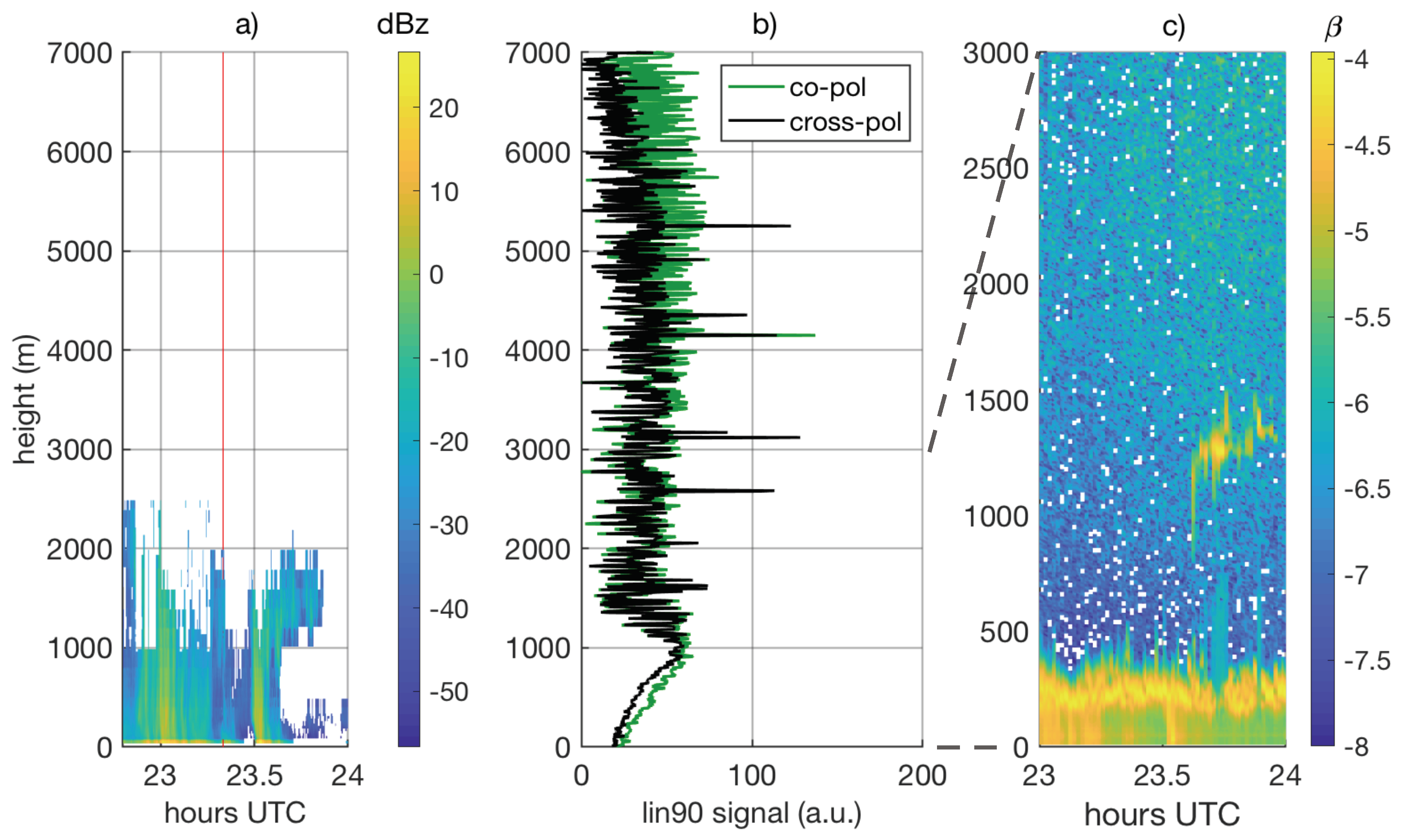 Atmosphere 11 00399 g008