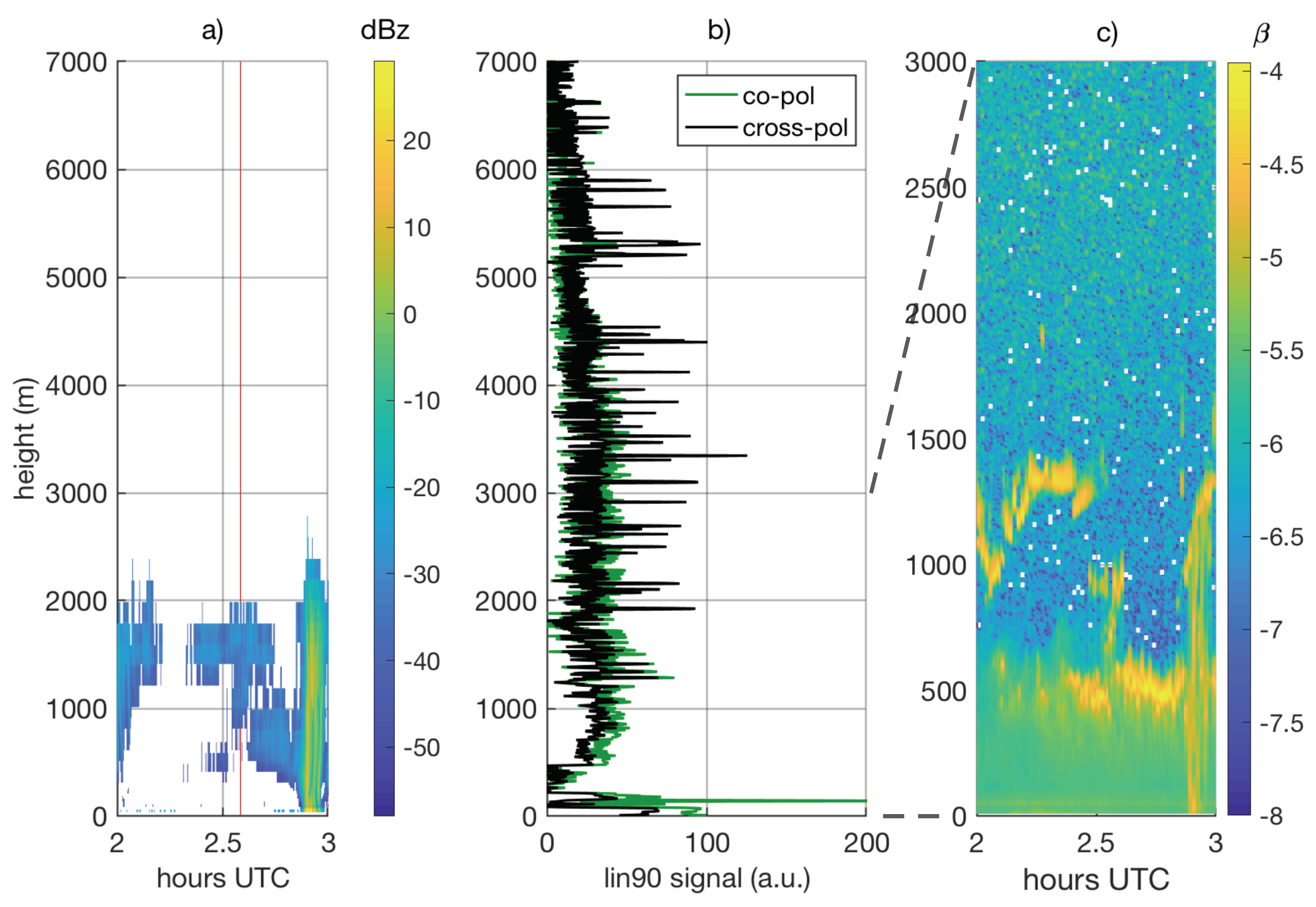 Atmosphere 11 00399 g009