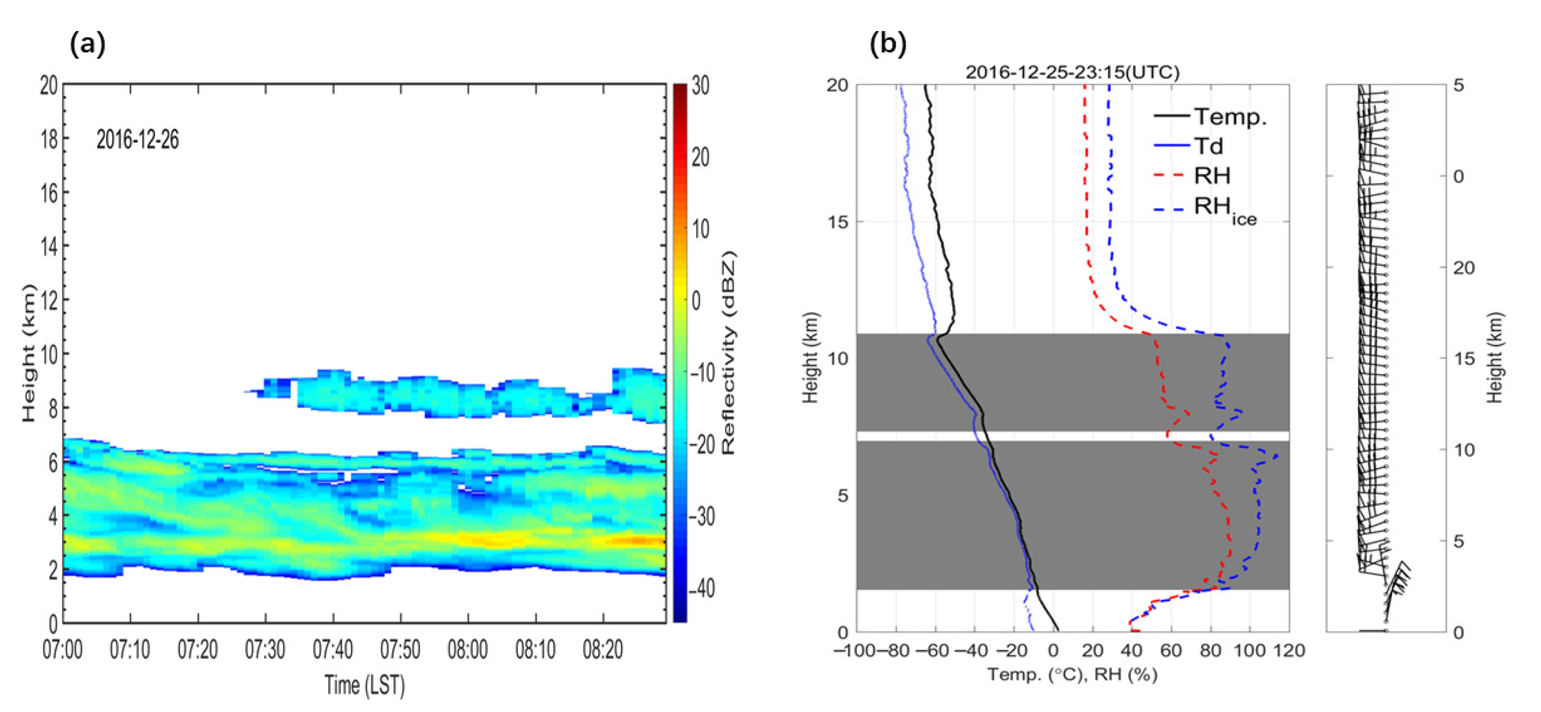 Atmosphere Free FullText Climatology of Cloud Vertical Structures