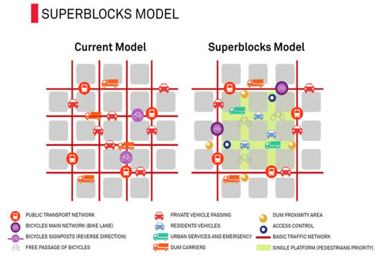 6'' Original SUPERBLOCK