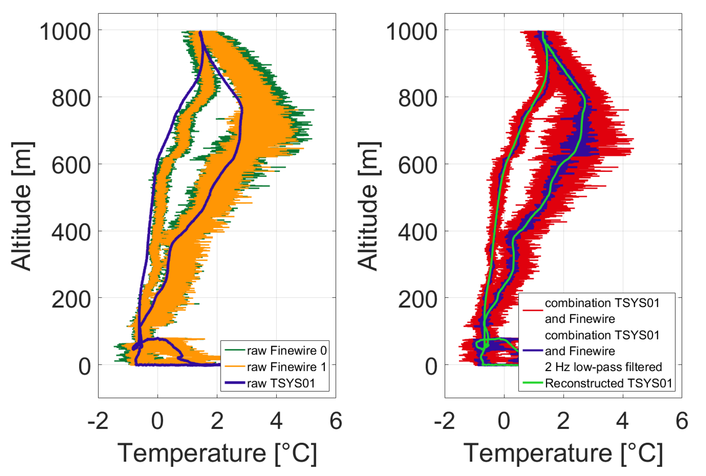 Atmosphere 11 00416 g005