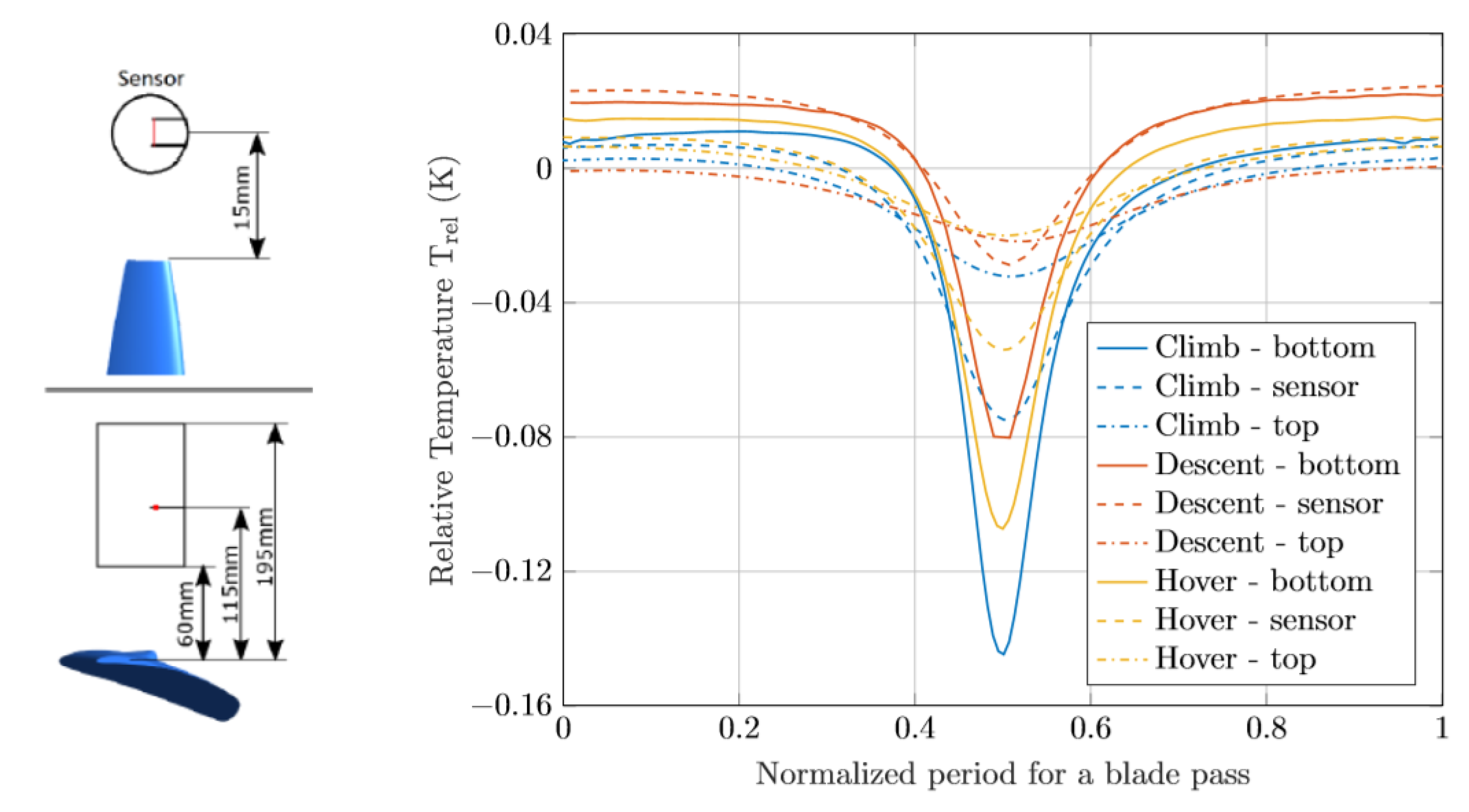 Atmosphere 11 00416 g009