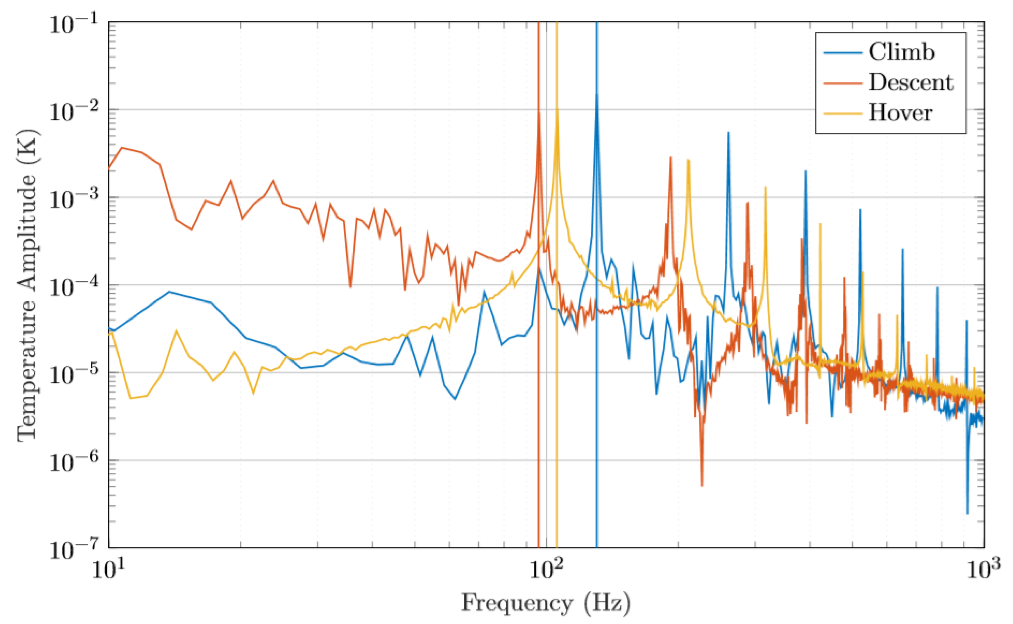 Atmosphere 11 00416 g010