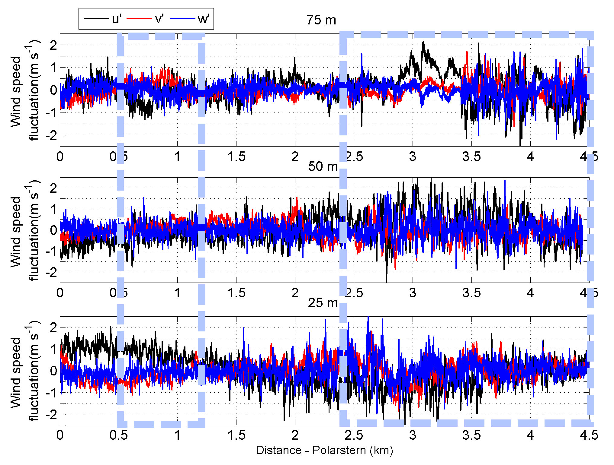 Atmosphere 11 00416 g014