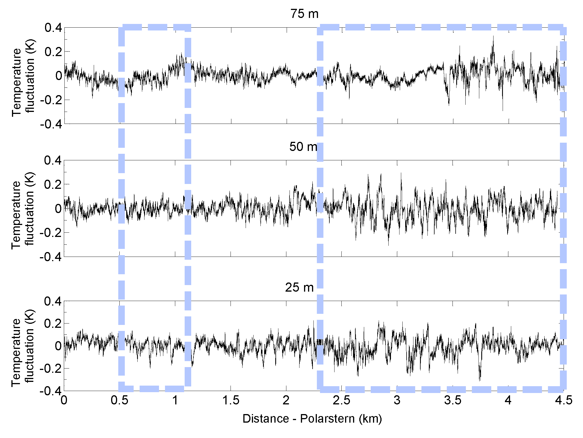 Atmosphere 11 00416 g015
