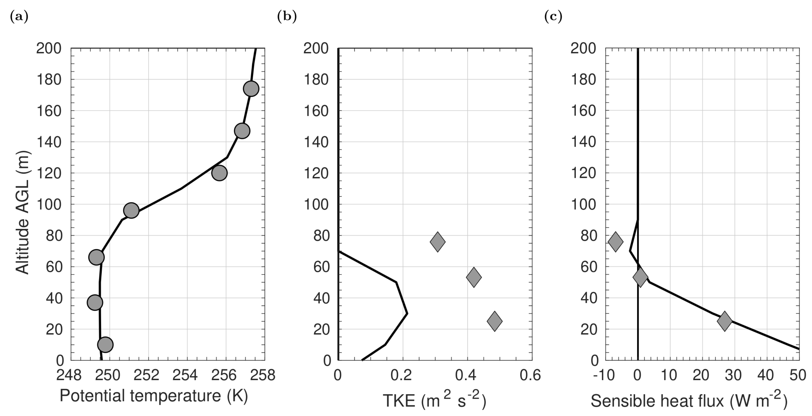 Atmosphere 11 00416 g016