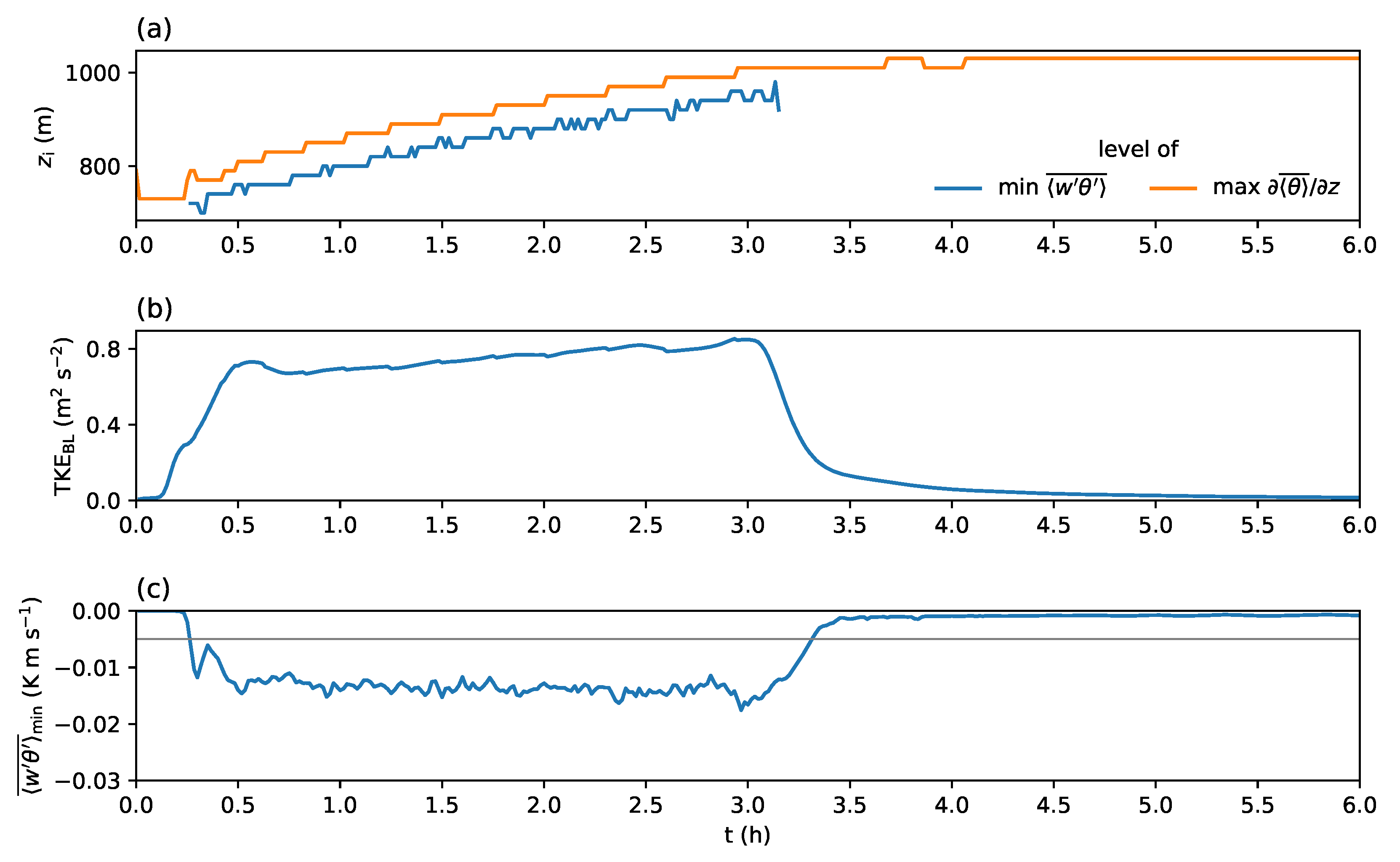 Atmosphere, Free Full-Text