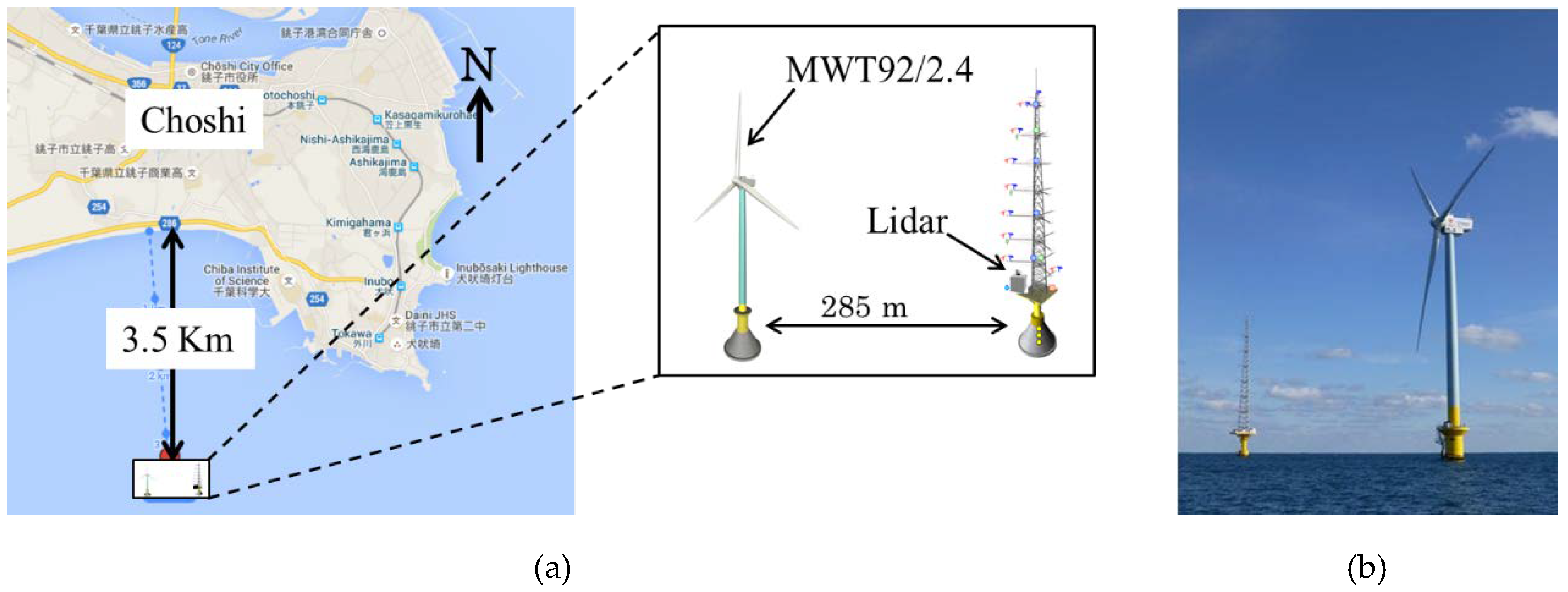 Atmosphere | Free Full-Text | Measurement And Prediction Of Wind Fields ...