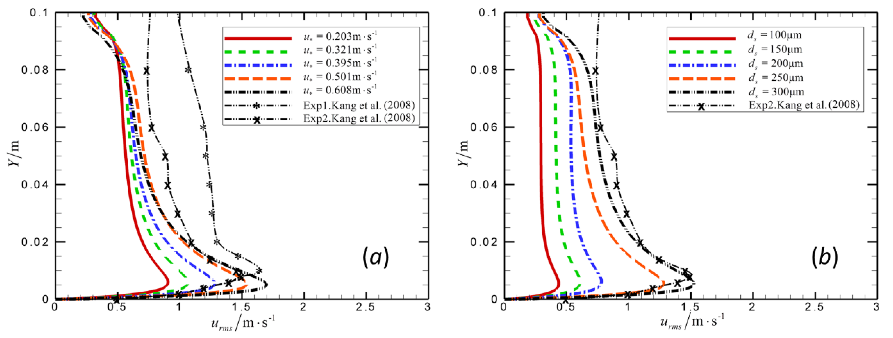 Atmosphere 11 00448 g005 Atmosphere 11 00448 g005
