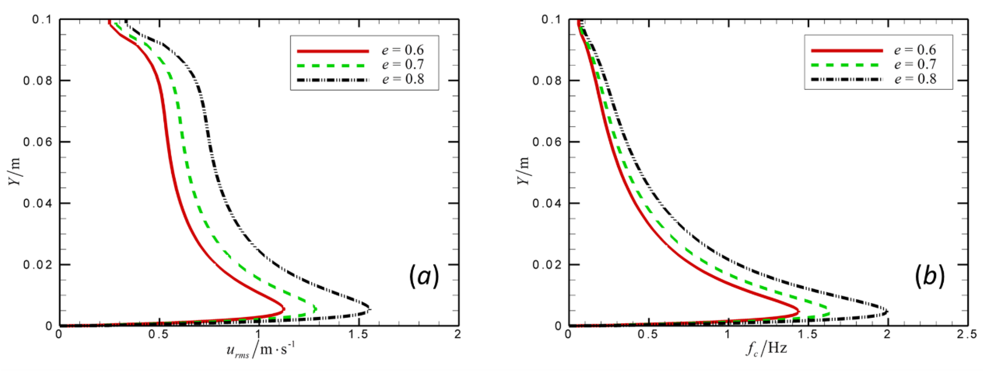 Atmosphere 11 00448 g007 Atmosphere 11 00448 g007