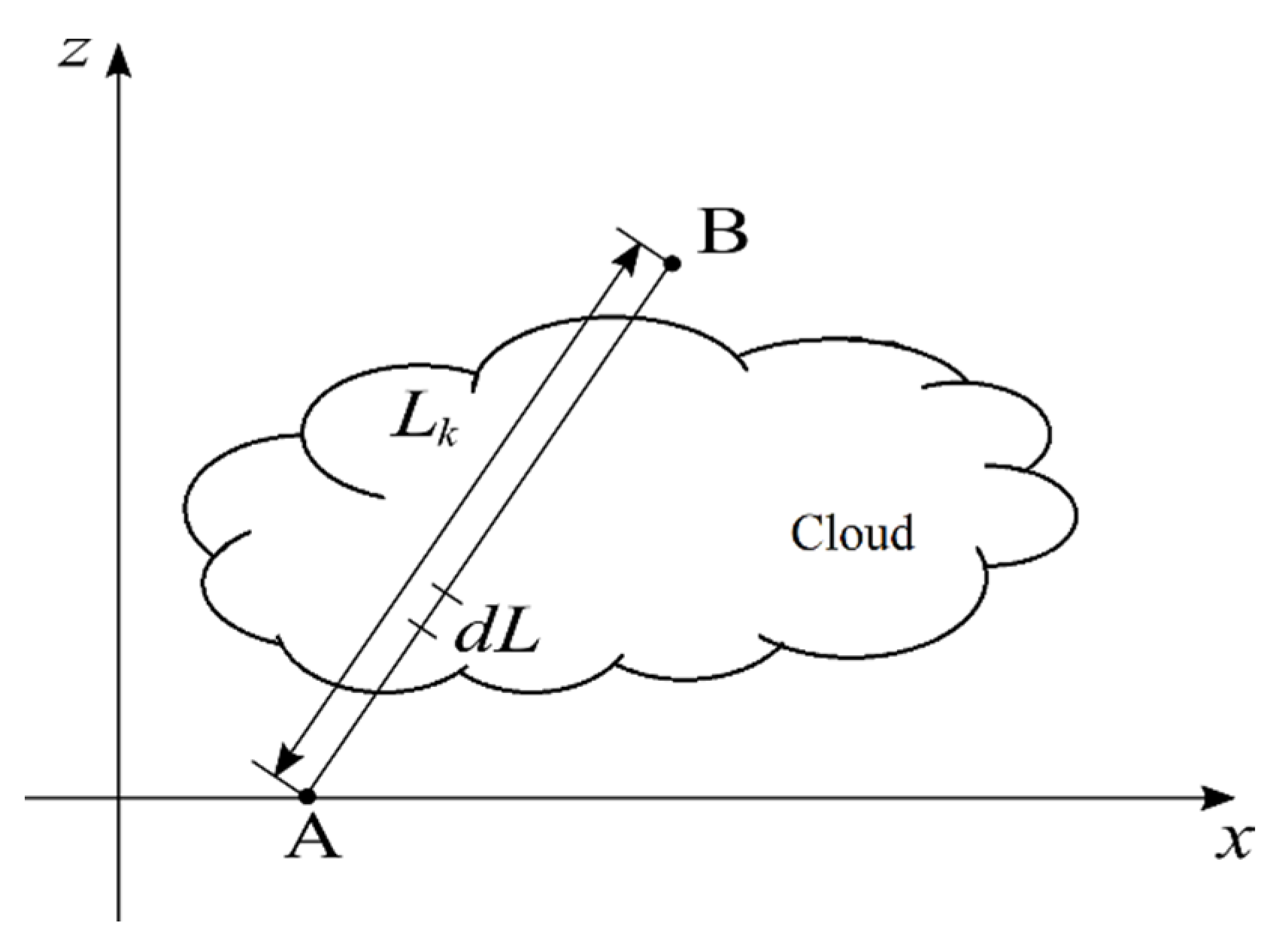 Atmosphere 11 00460 g002