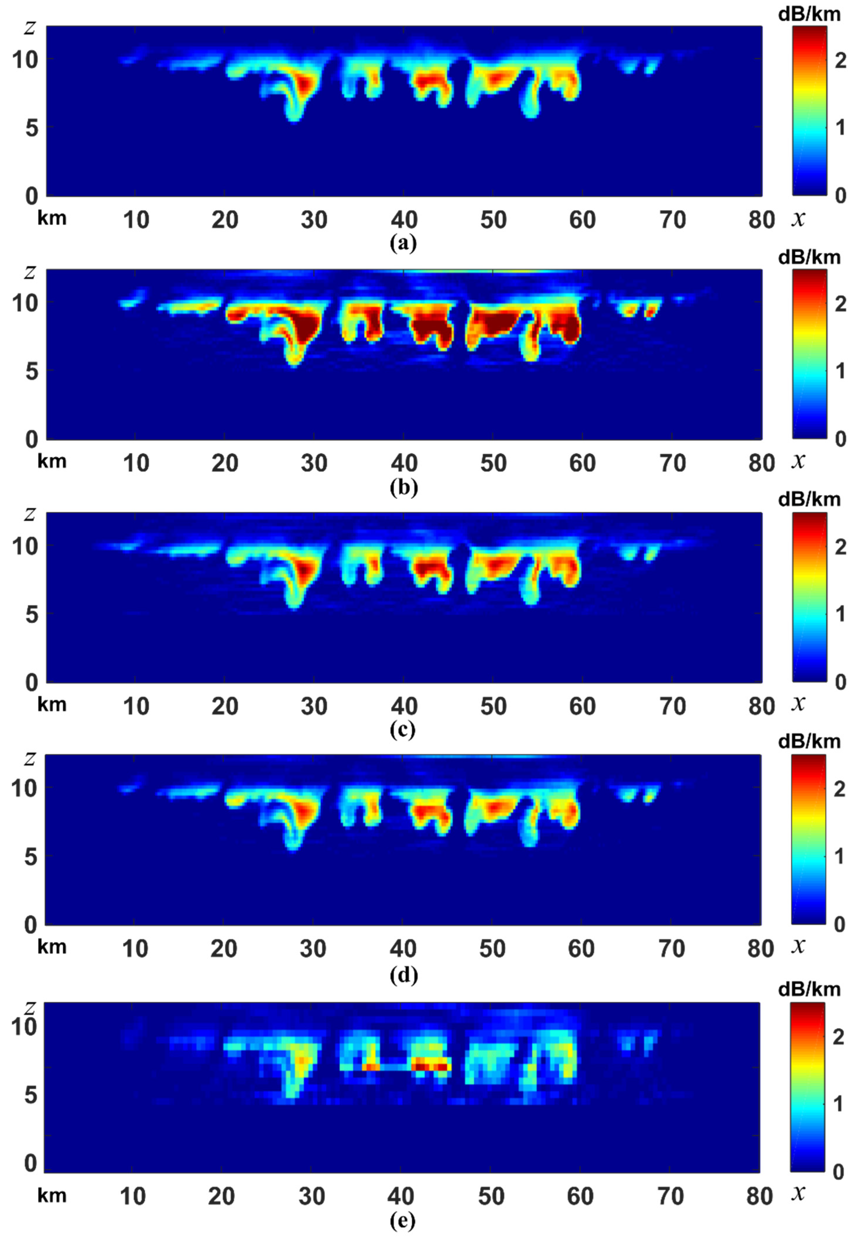 Atmosphere 11 00460 g003