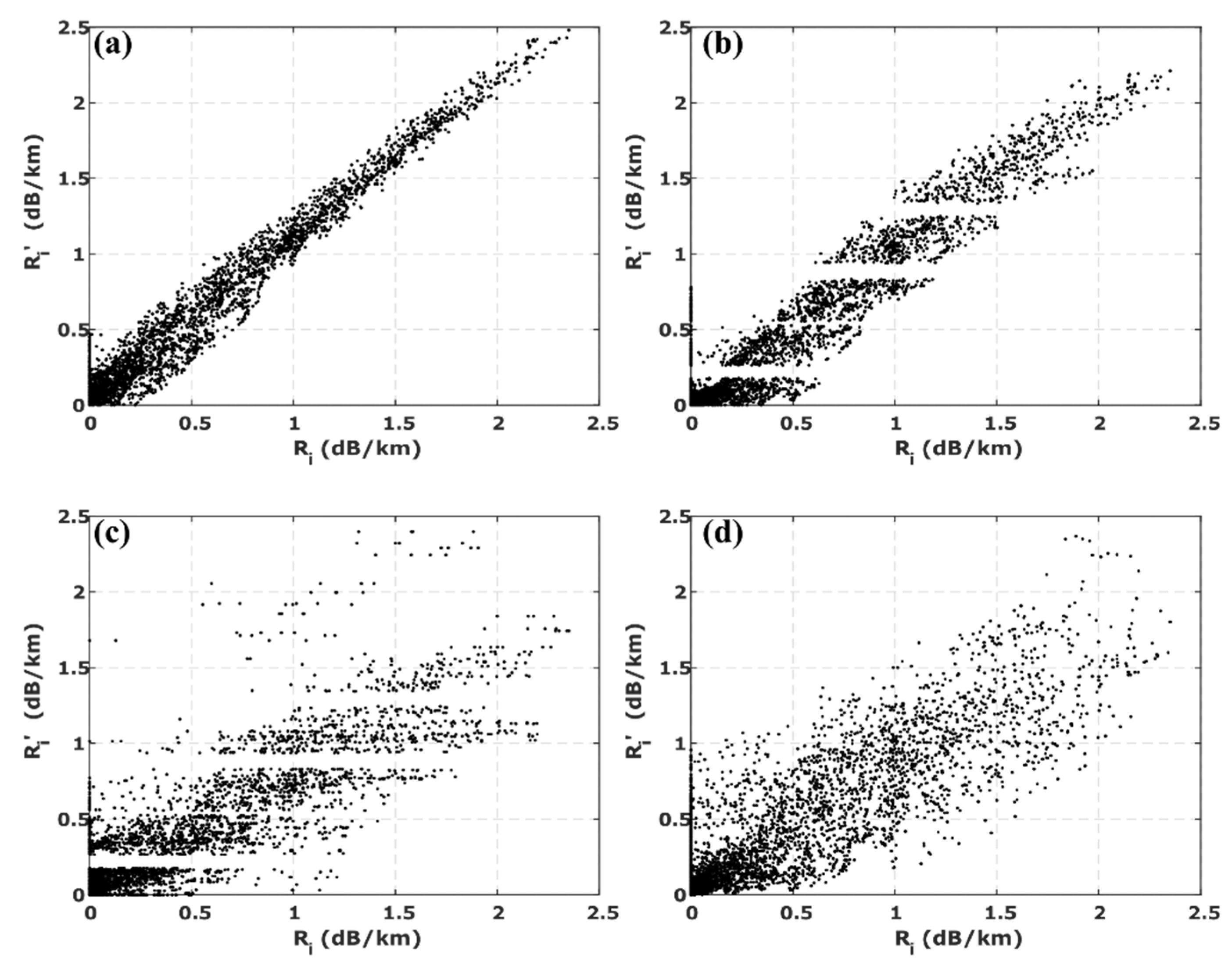 Atmosphere 11 00460 g006