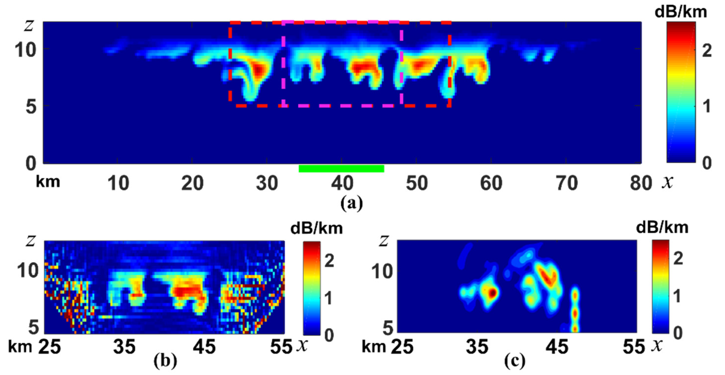 Atmosphere 11 00460 g008