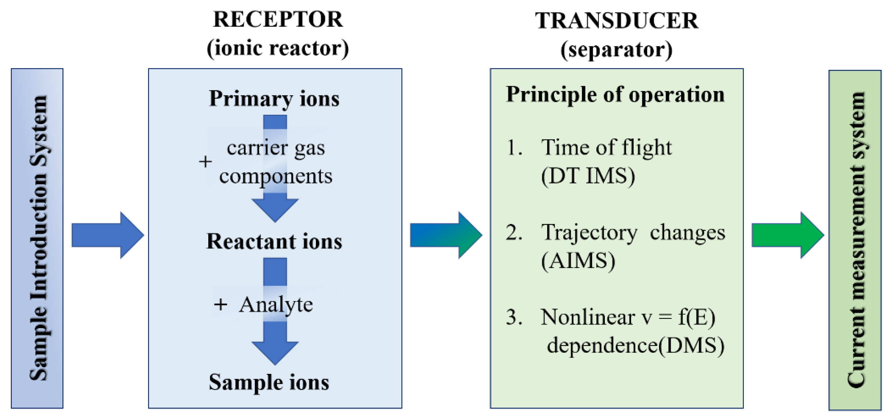 Atmosphere 11 00471 g006