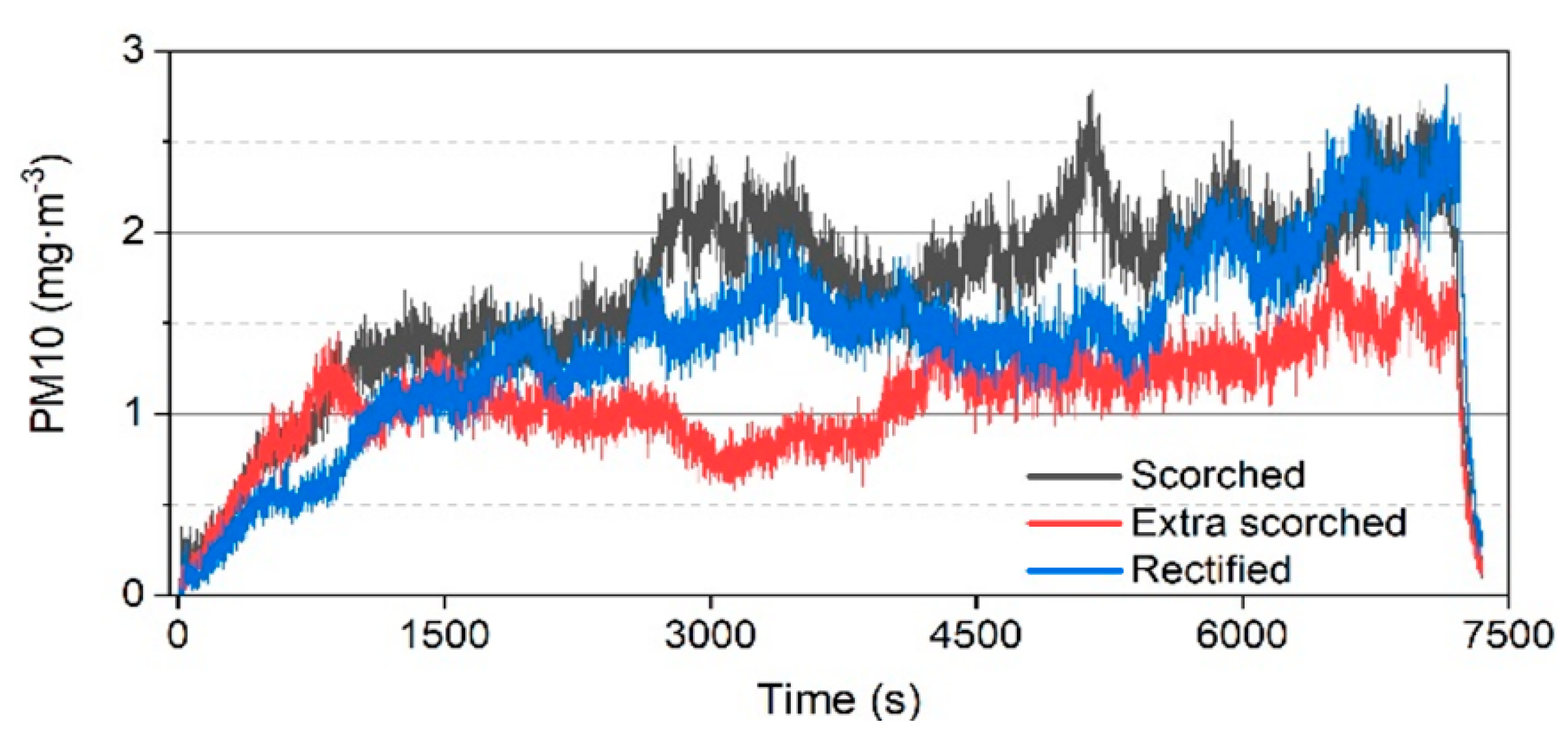 Atmosphere 11 00488 g007 Atmosphere 11 00488 g007