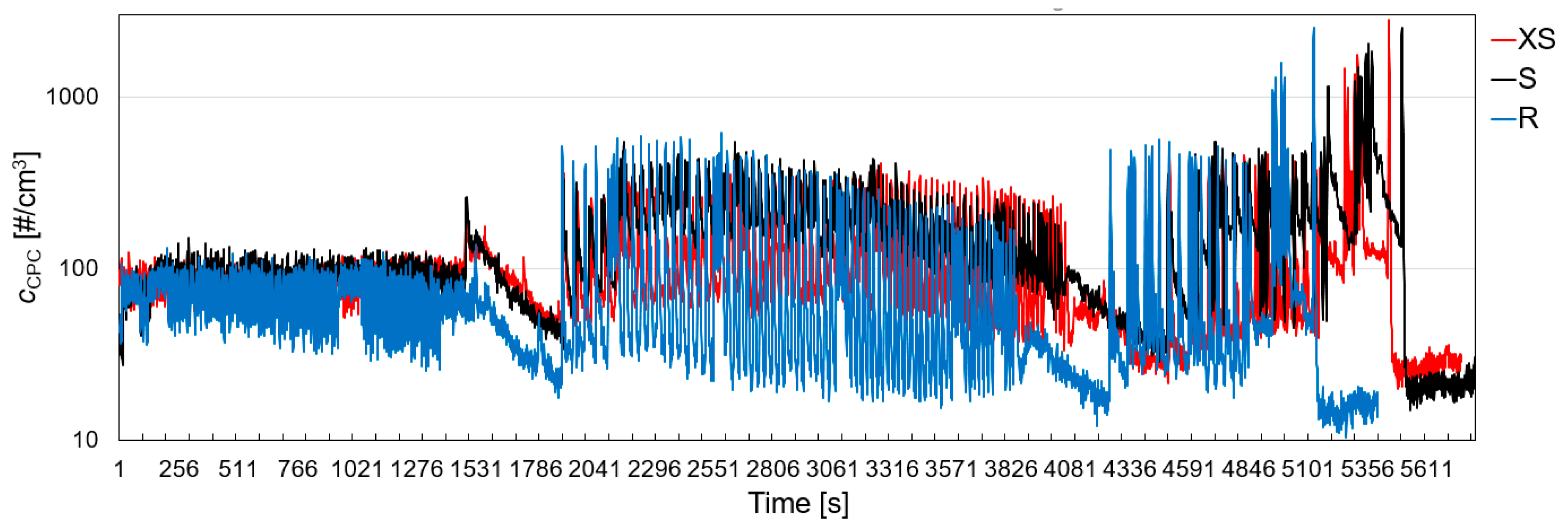 Atmosphere 11 00488 g010 Atmosphere 11 00488 g010