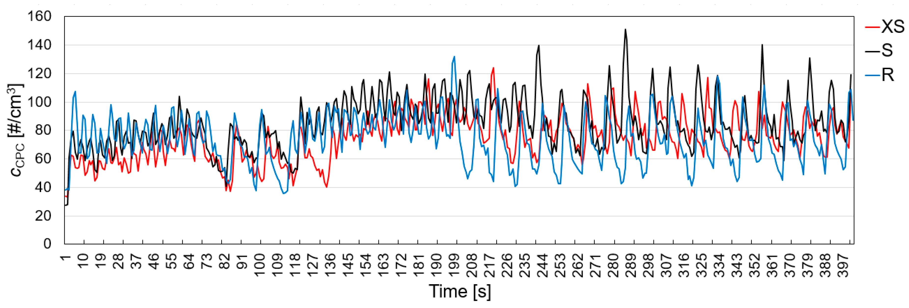 Atmosphere 11 00488 g011 Atmosphere 11 00488 g011