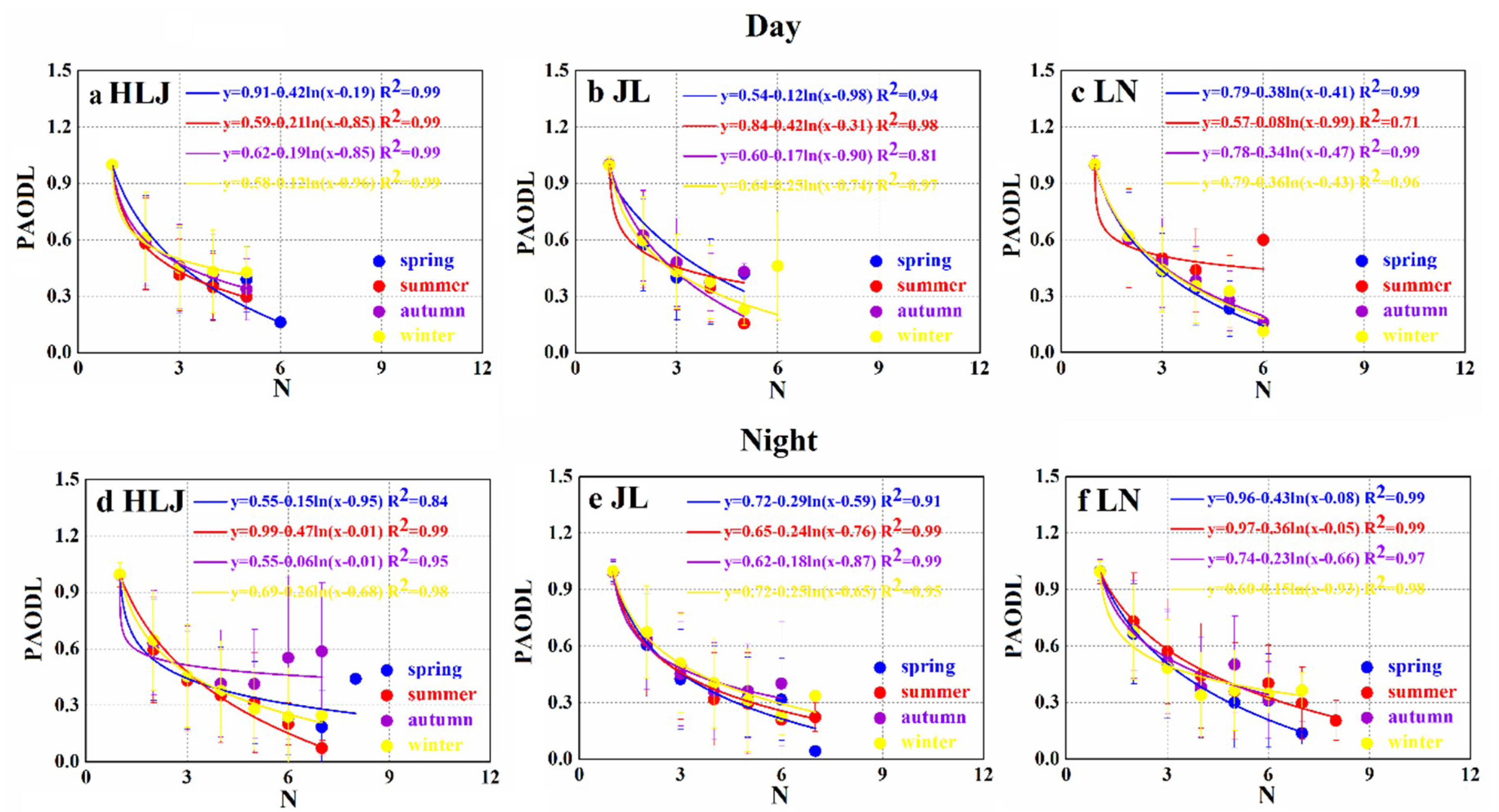 Atmosphere Free Full Text Optical And Physical Characteristics Of Aerosol Vertical Layers Over Northeastern China Html