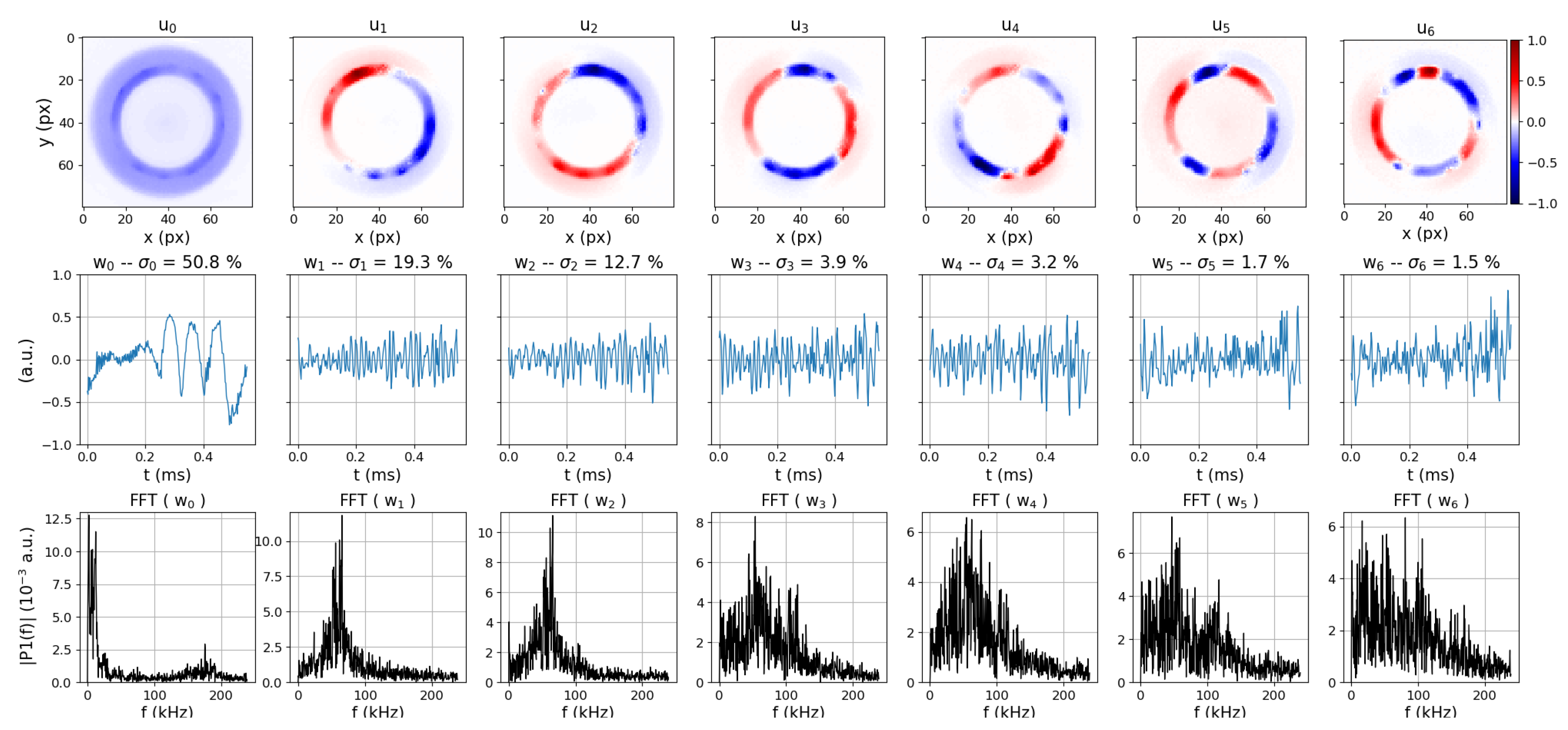 Atmosphere 11 00518 g005