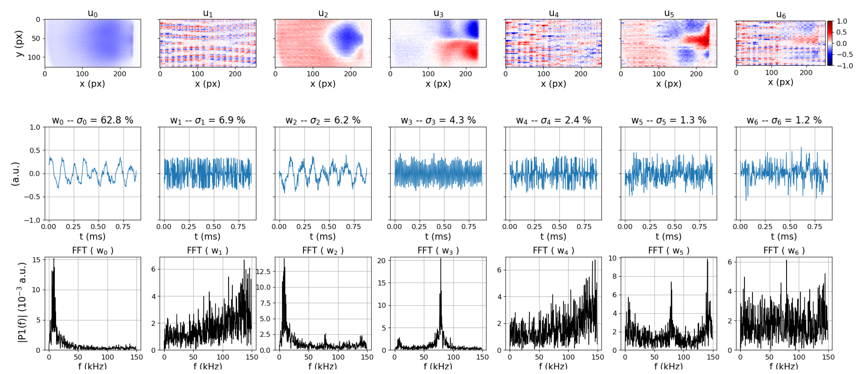 Atmosphere 11 00518 g006