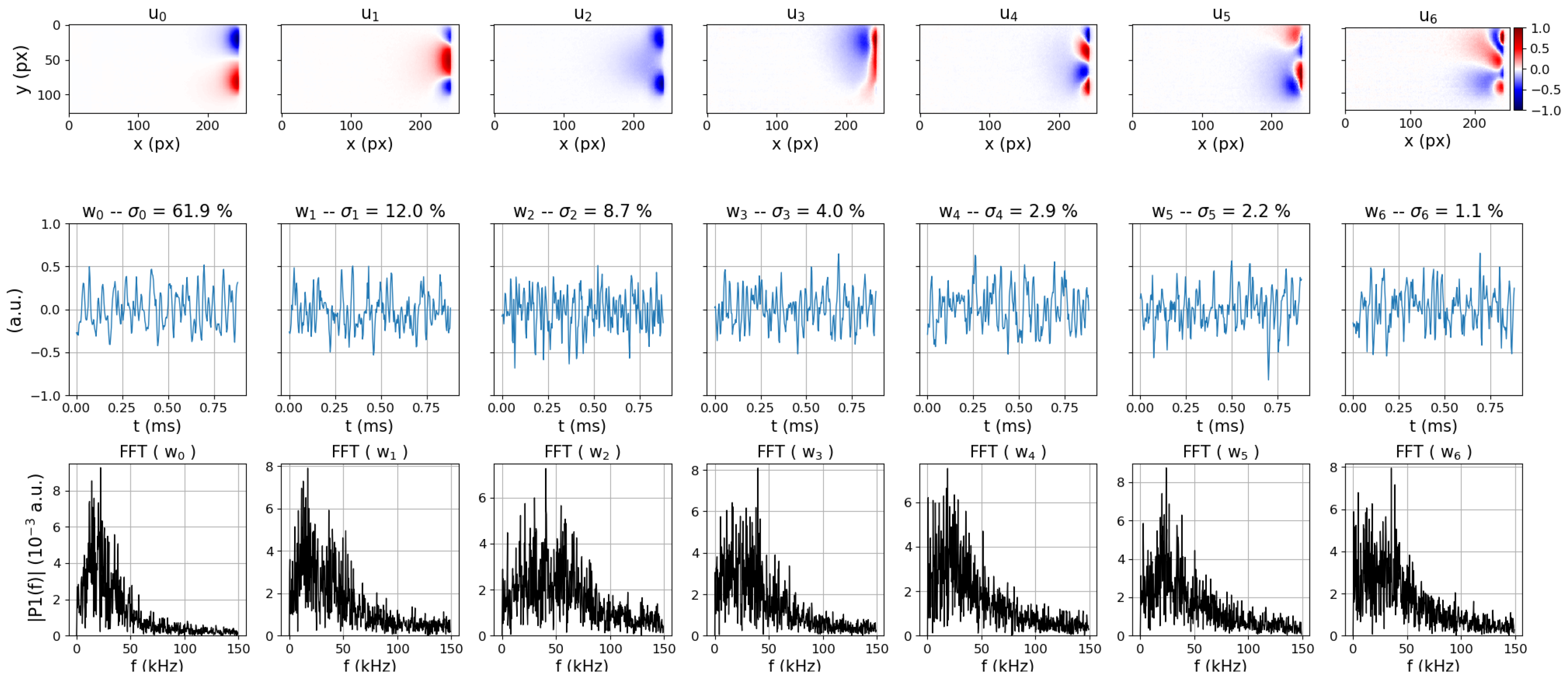 Atmosphere Free Full Text Fast Camera Analysis Of Plasma Instabilities In Hall Effect Thrusters Using A Pod Method Under Different Operating Regimes Html