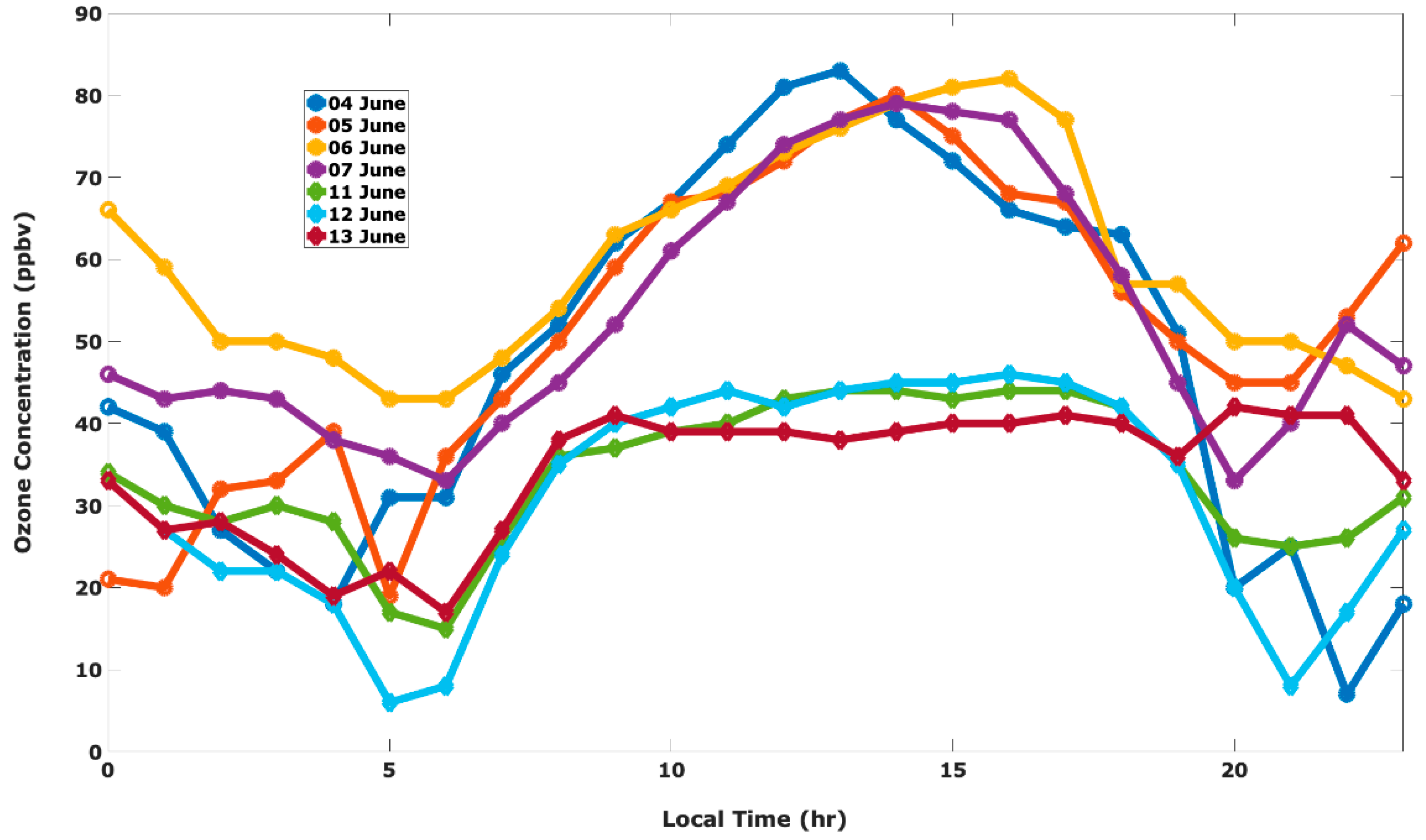 Atmosphere 11 00532 g003 Atmosphere 11 00532 g003
