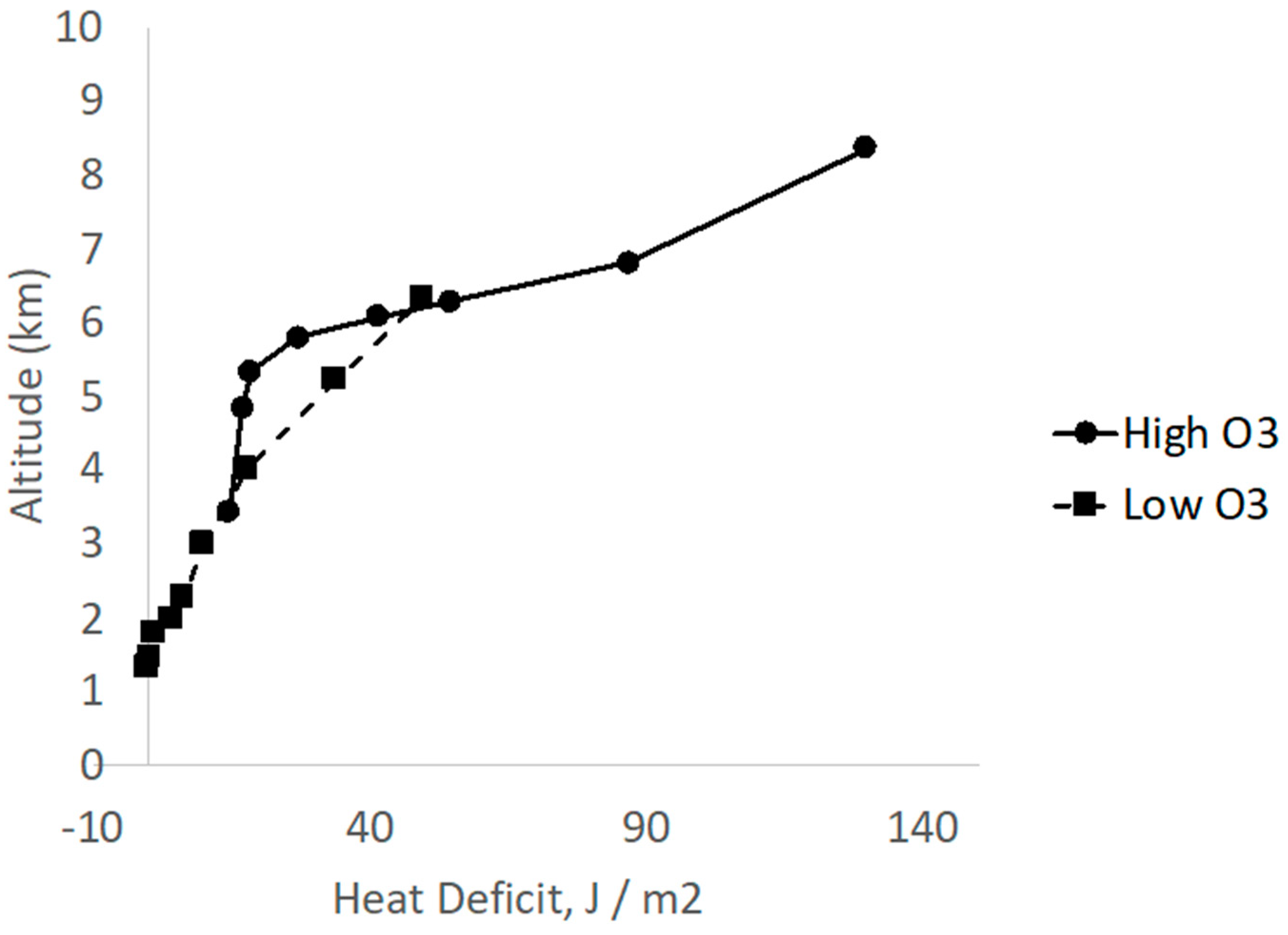 Atmosphere 11 00532 g004 Atmosphere 11 00532 g004