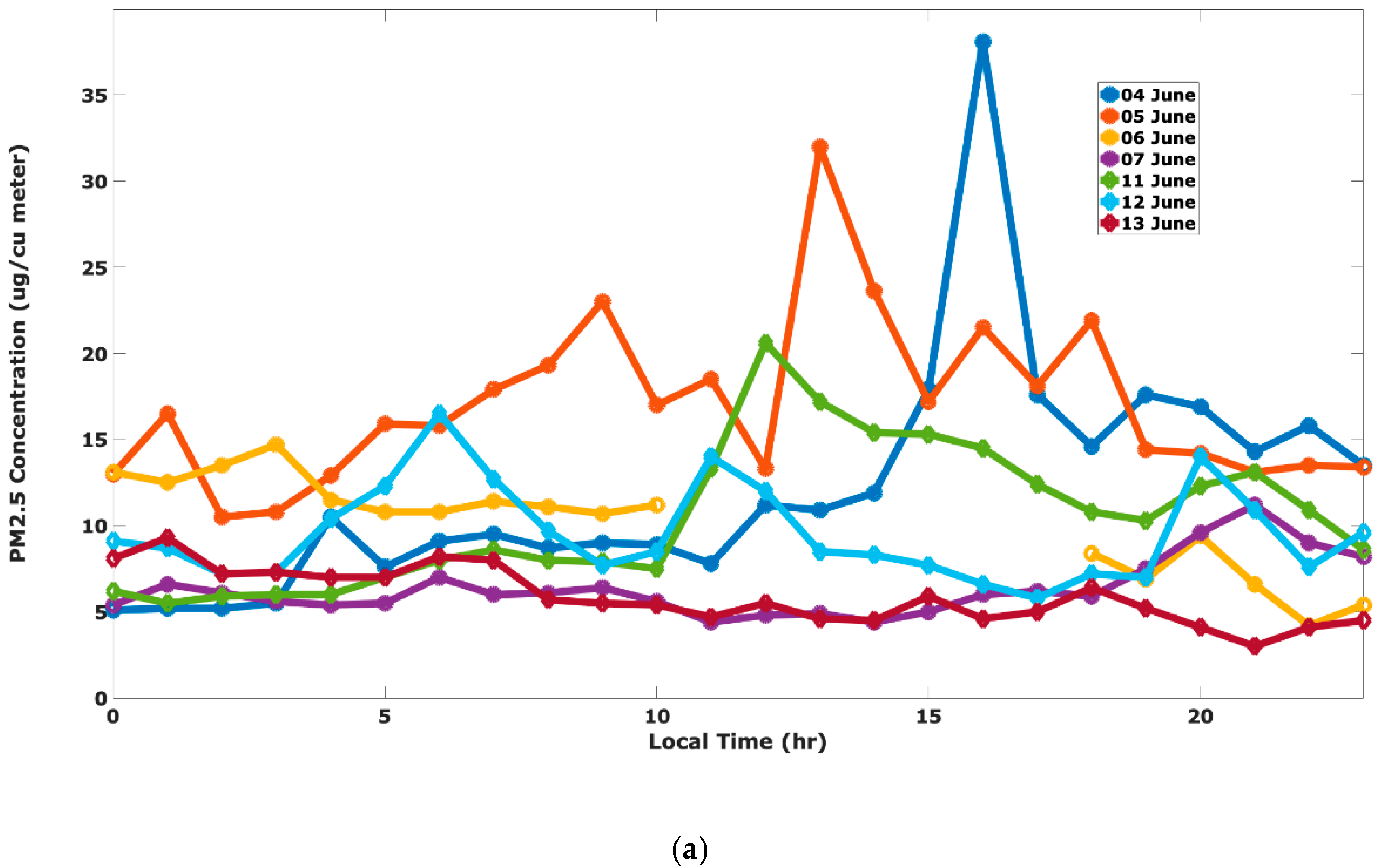 Atmosphere 11 00532 g005a Atmosphere 11 00532 g005a