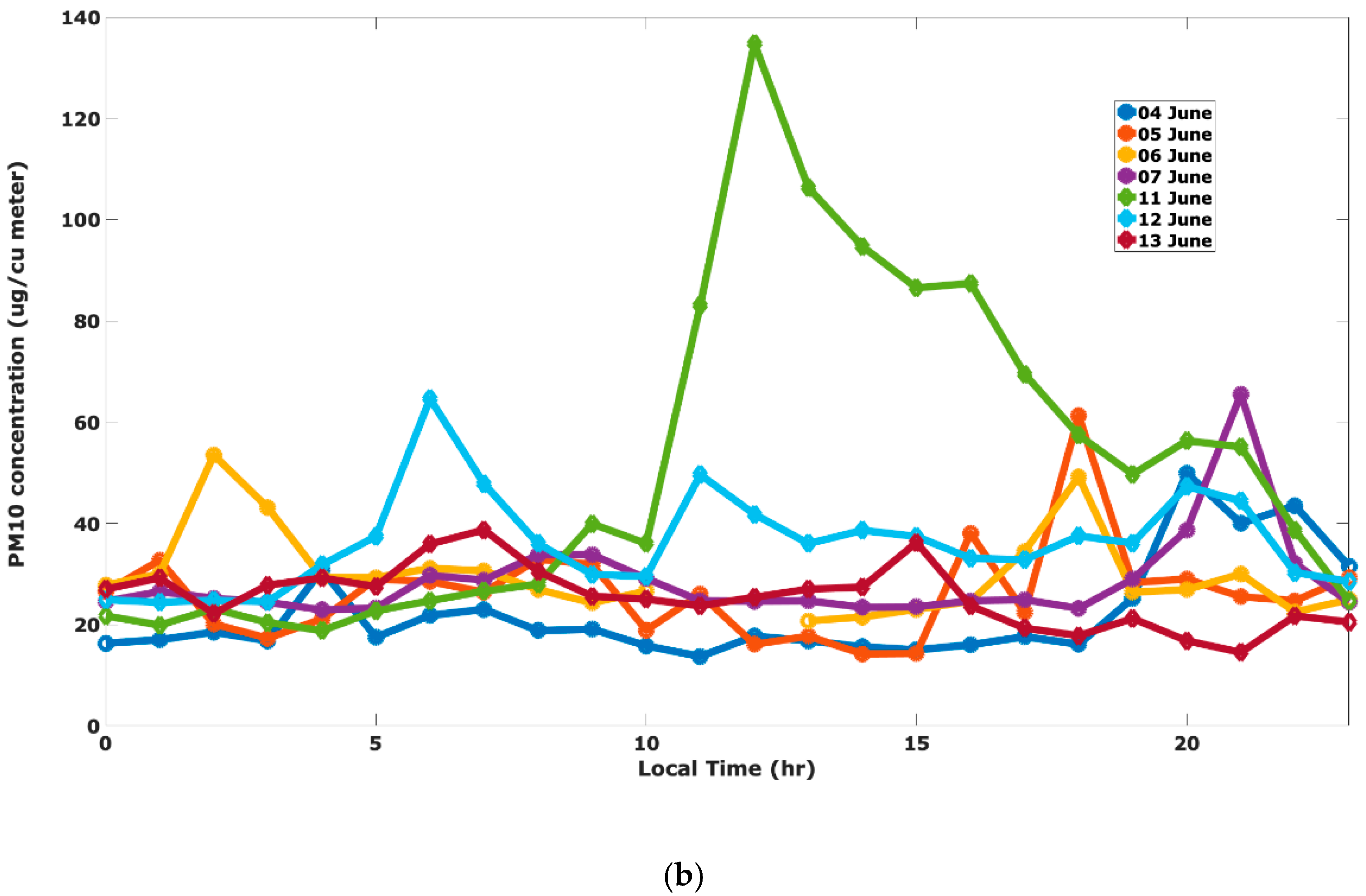 Atmosphere 11 00532 g005b Atmosphere 11 00532 g005b