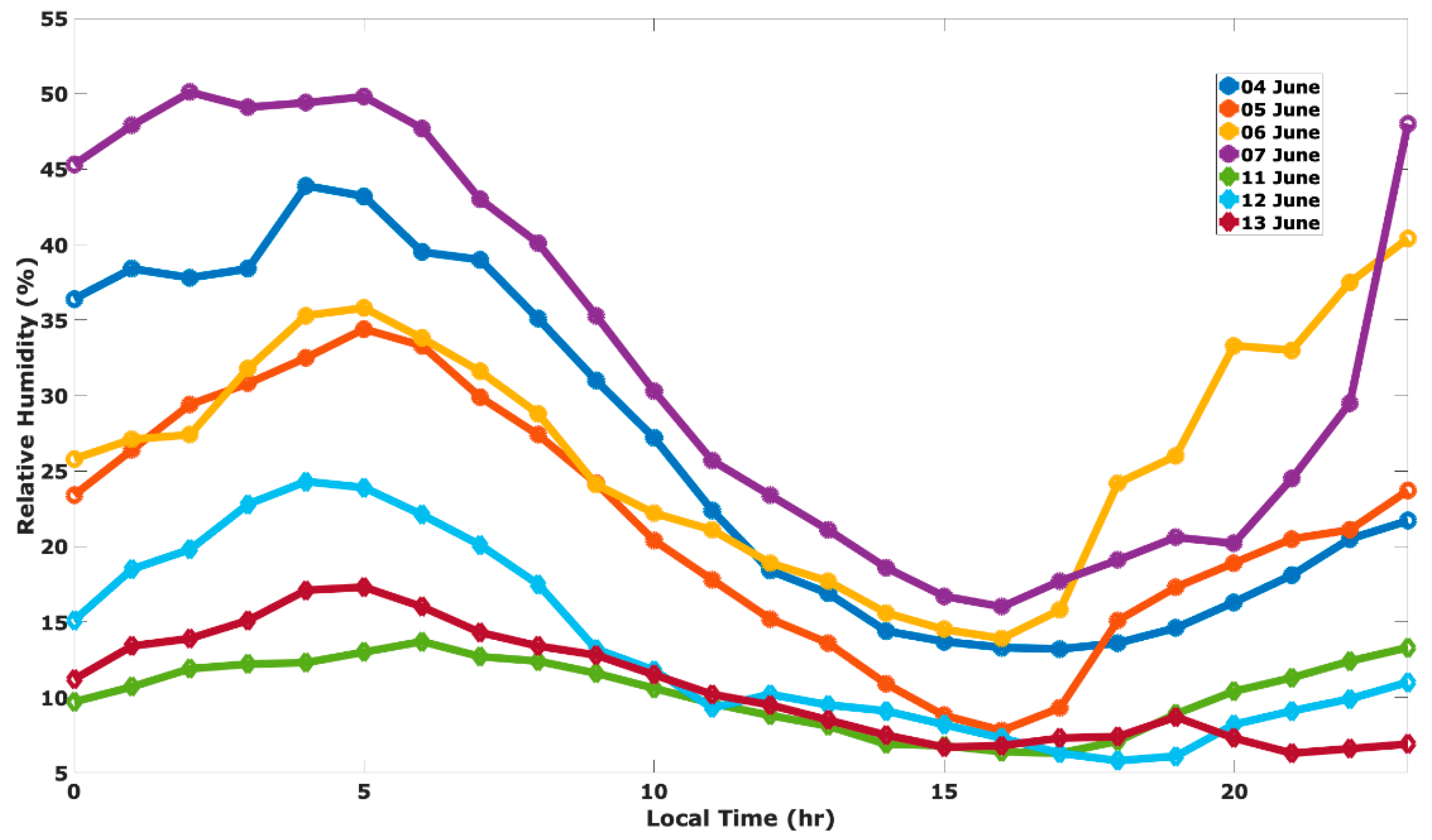 Atmosphere 11 00532 g006 Atmosphere 11 00532 g006