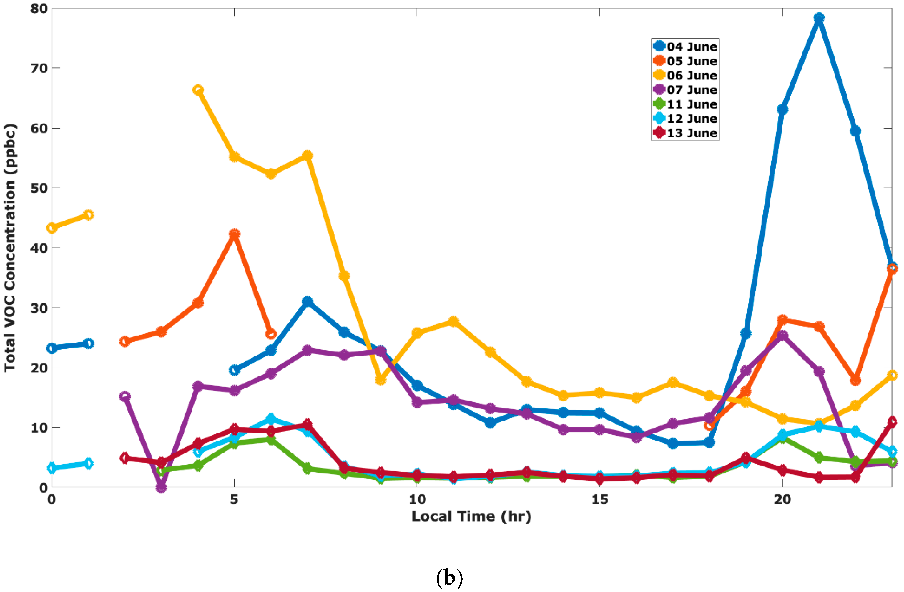 Atmosphere 11 00532 g007b Atmosphere 11 00532 g007b