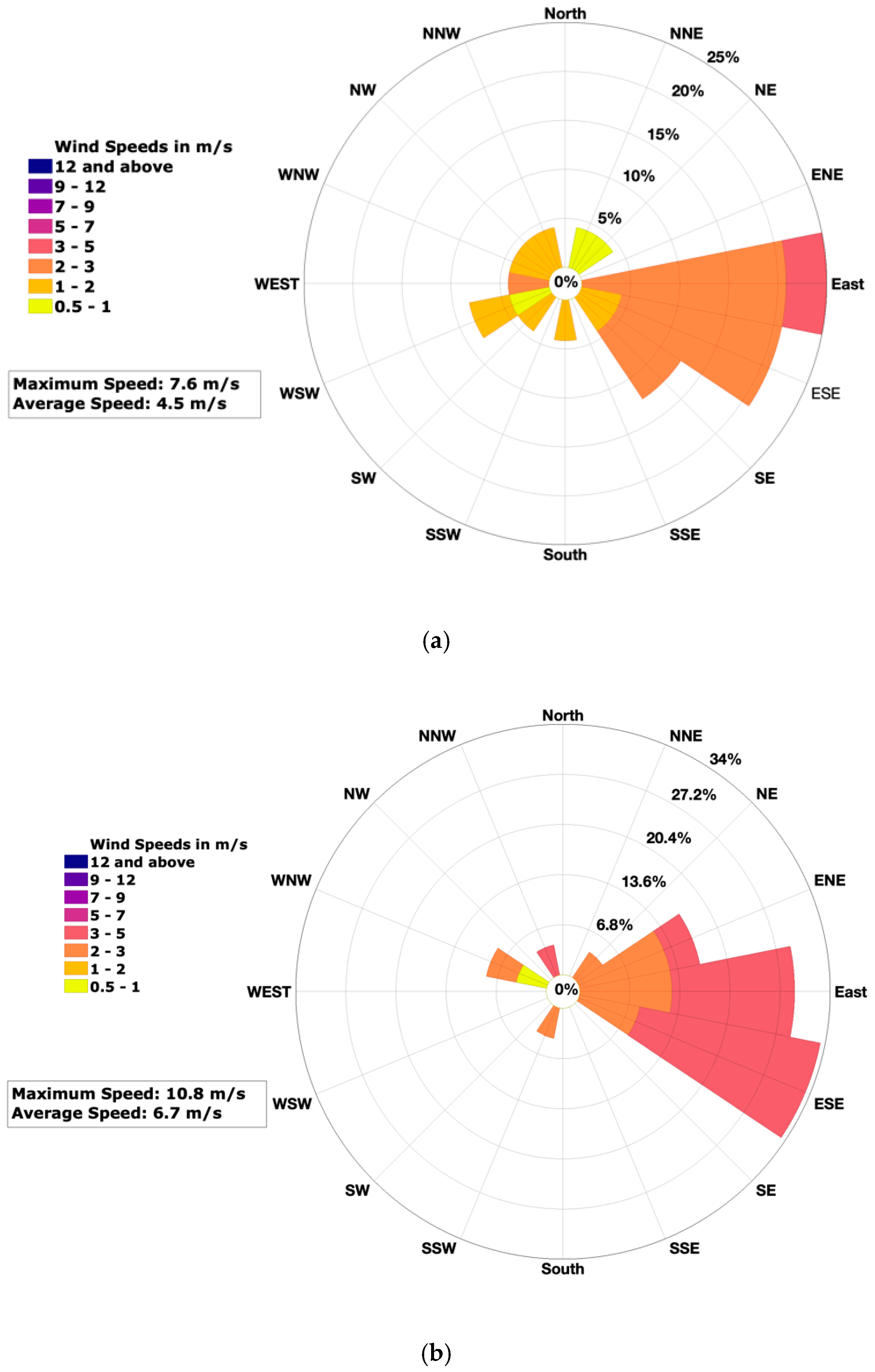 Atmosphere 11 00532 g008a Atmosphere 11 00532 g008a