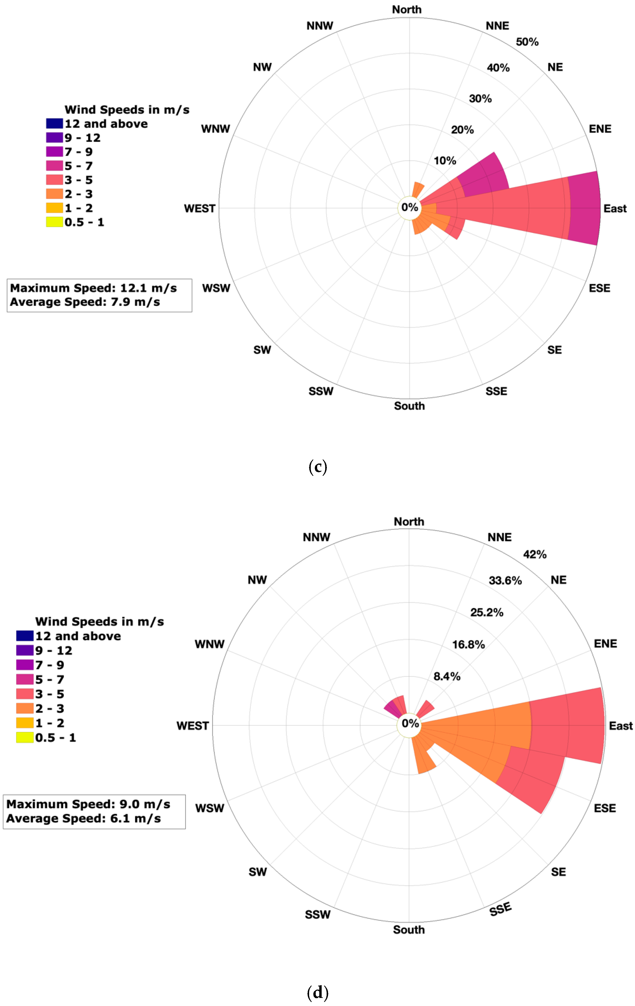 Atmosphere 11 00532 g008b Atmosphere 11 00532 g008b