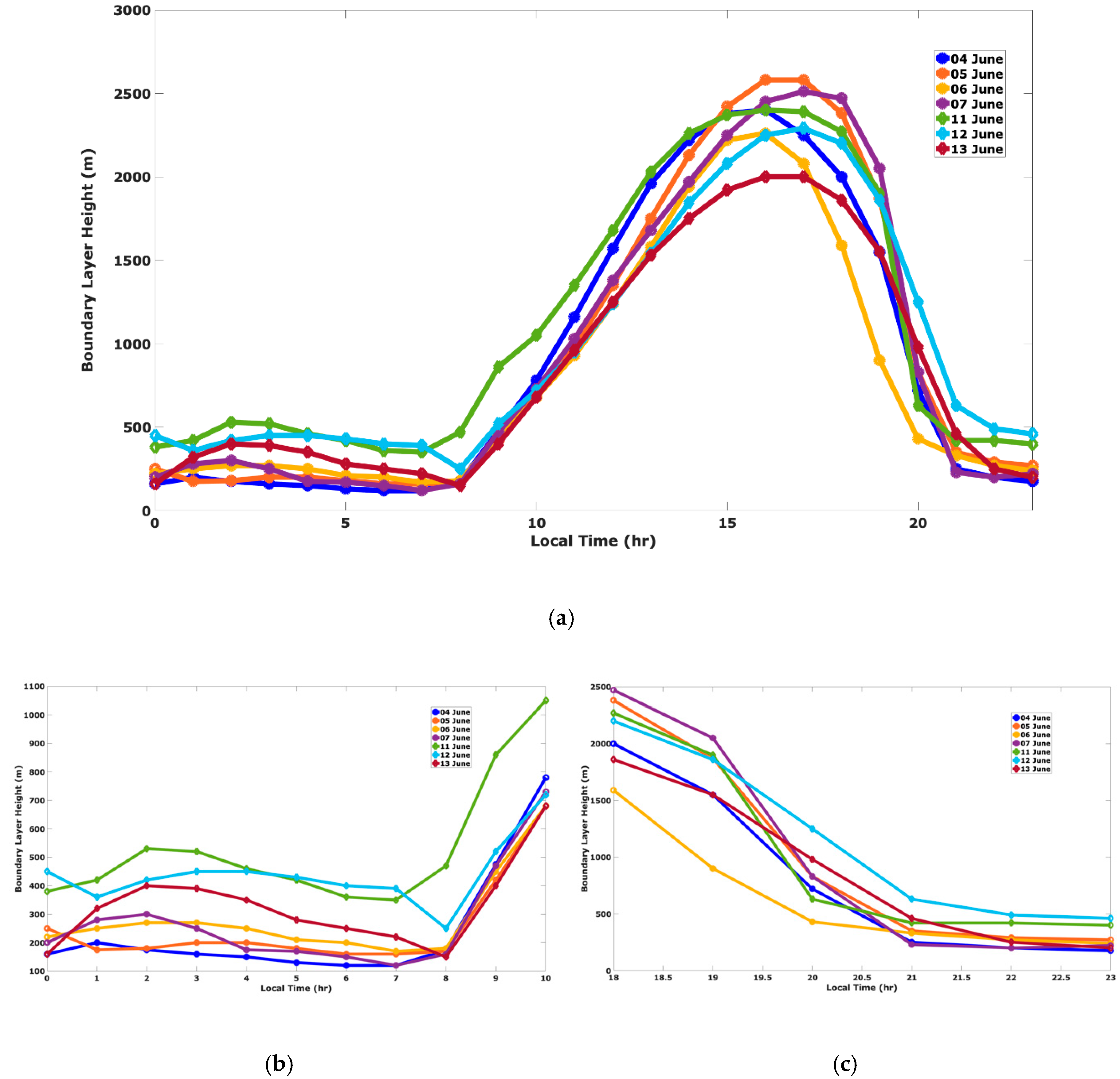 Atmosphere 11 00532 g012 Atmosphere 11 00532 g012