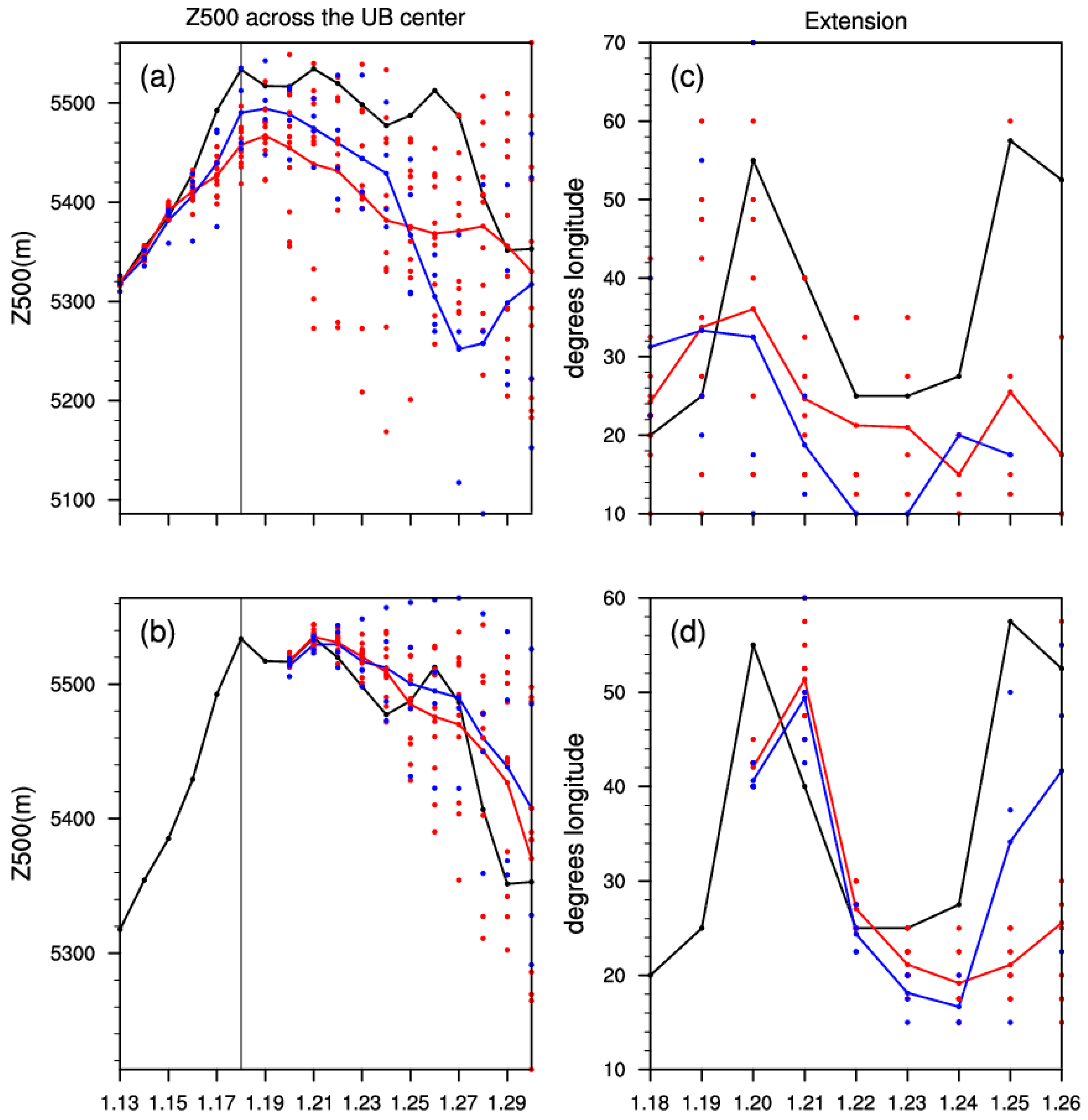 Atmosphere 11 00538 g004
