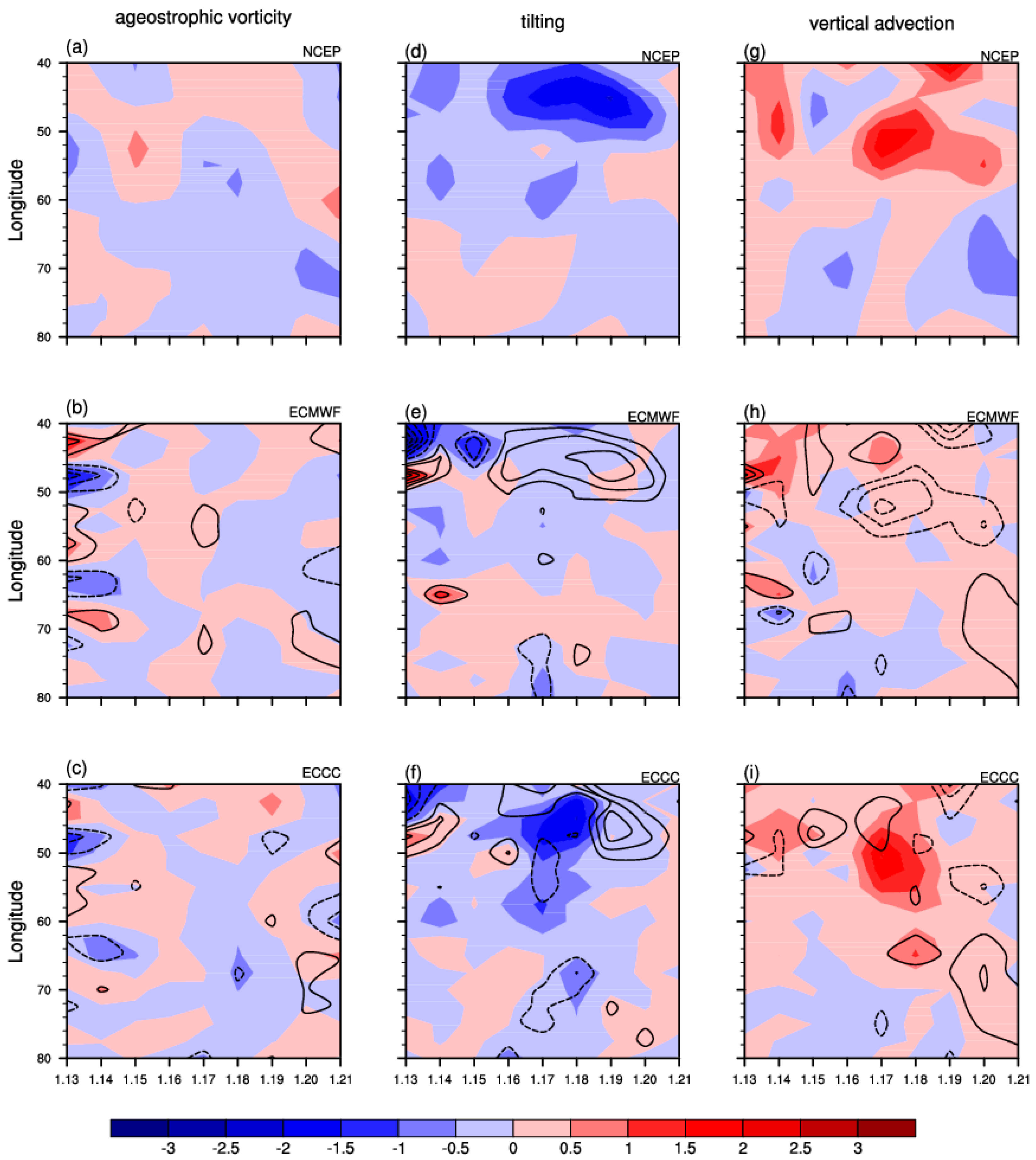 Atmosphere 11 00538 g006