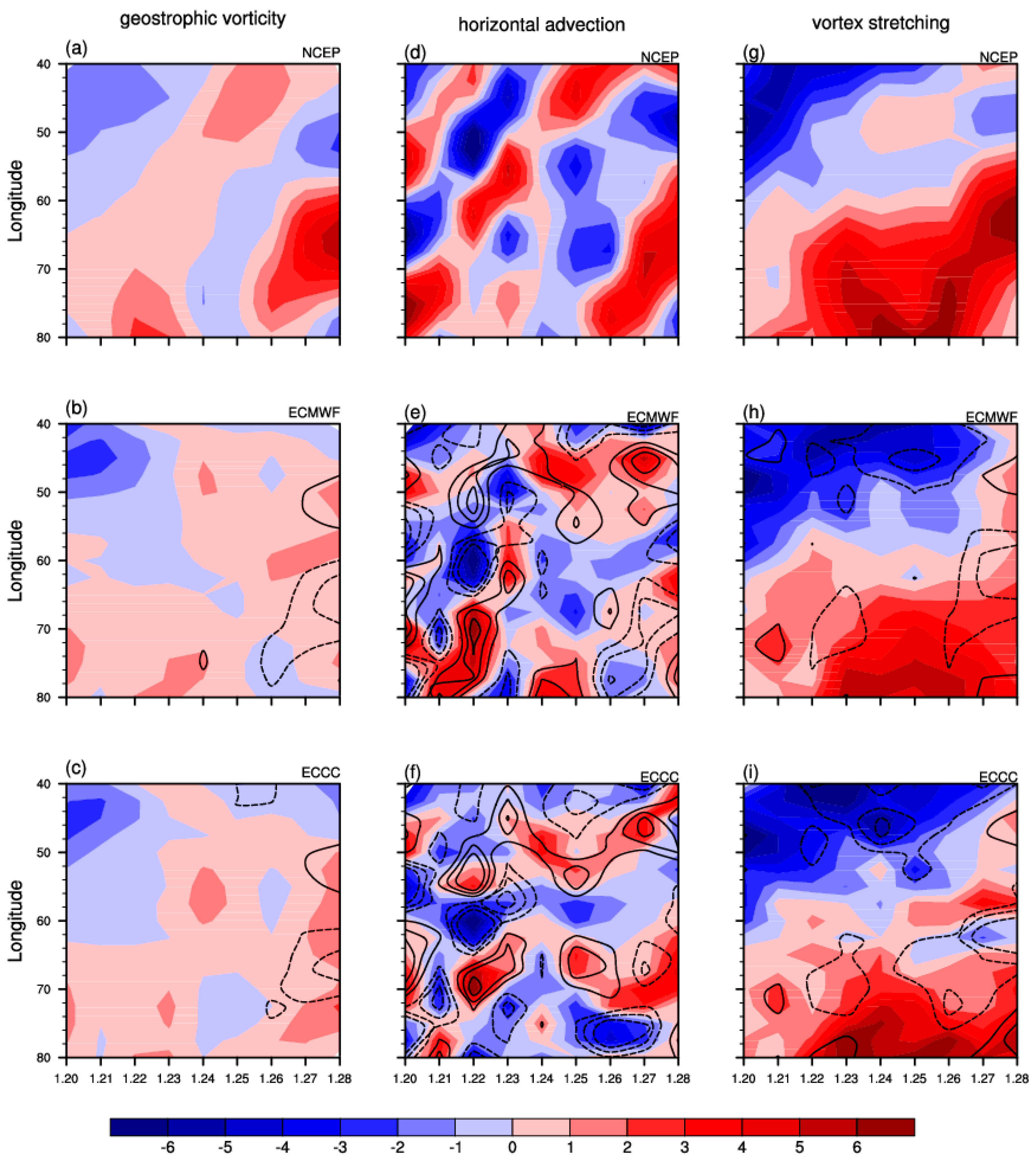 Atmosphere 11 00538 g007