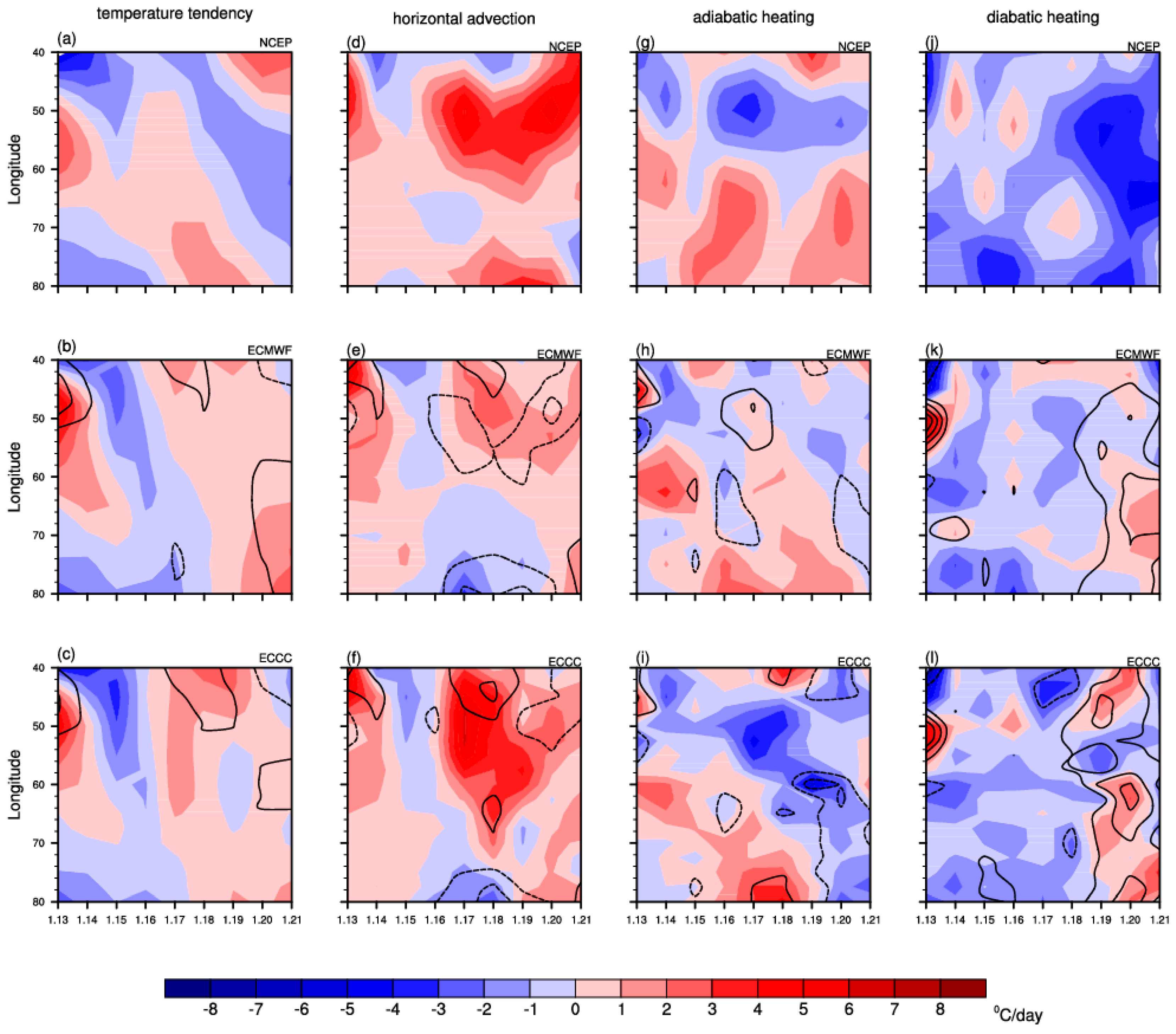 Atmosphere 11 00538 g009