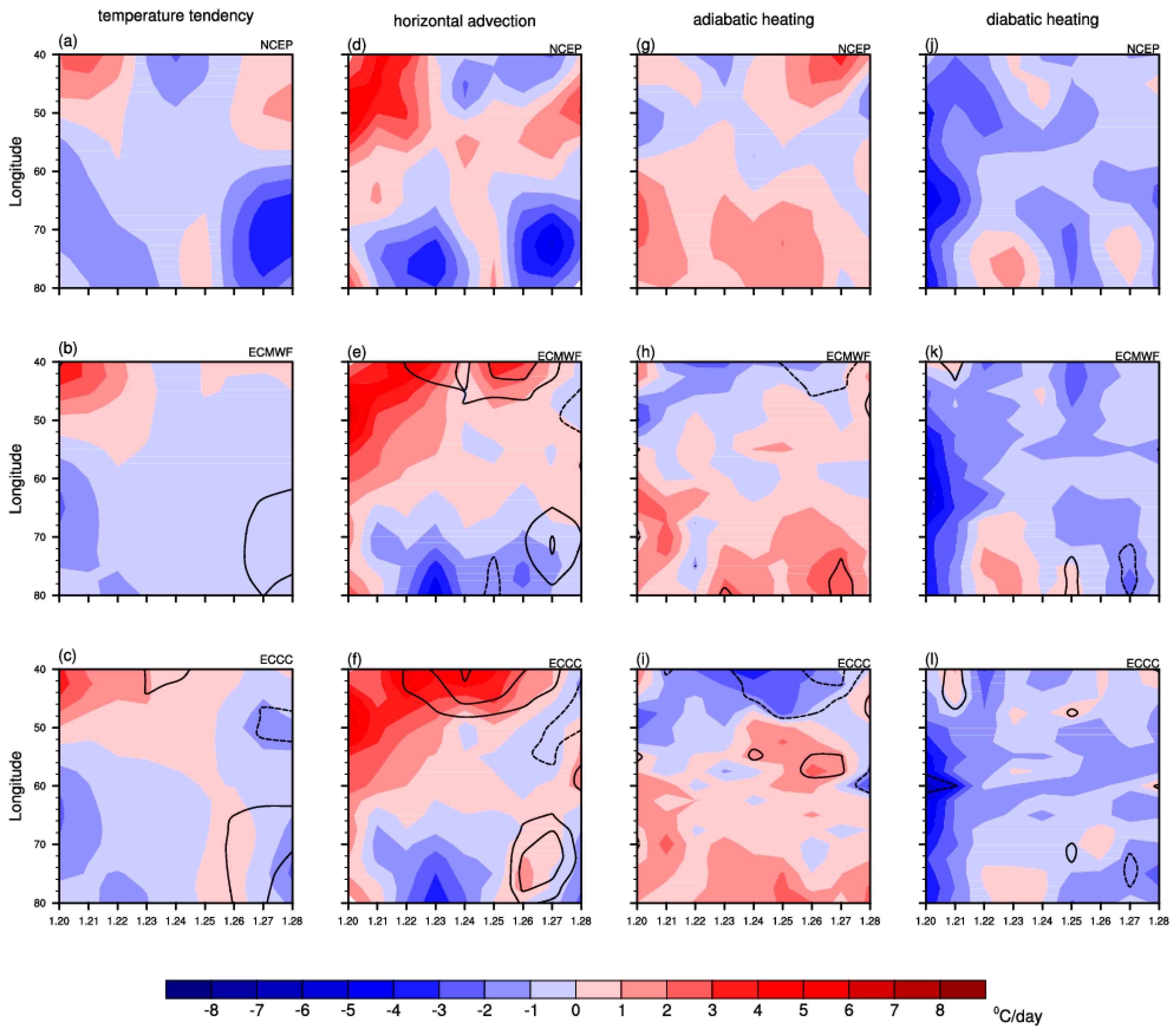 Atmosphere 11 00538 g010