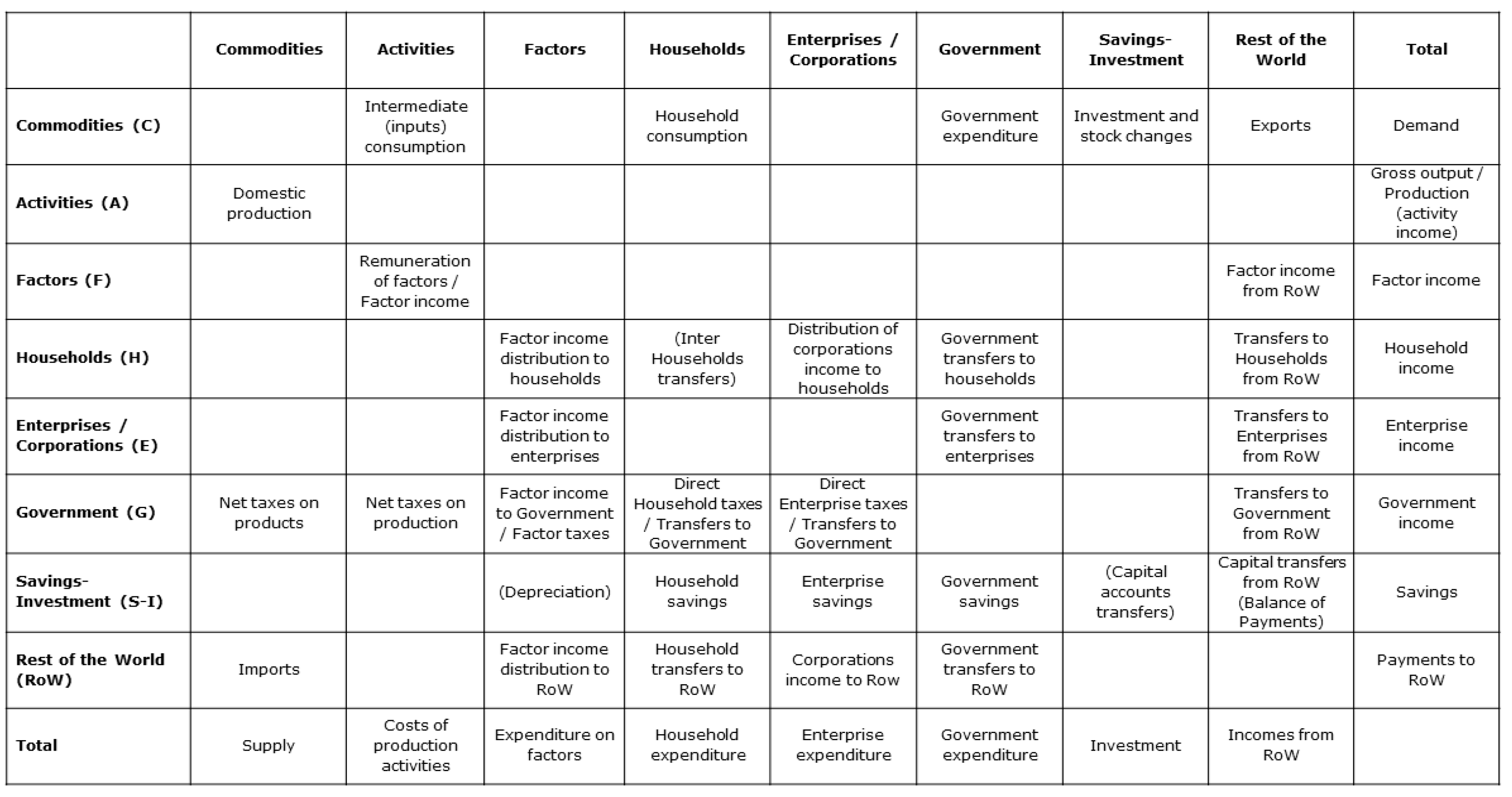 Atmosphere | Free Full-Text | Quantifying the Economic Cost of Reducing ...