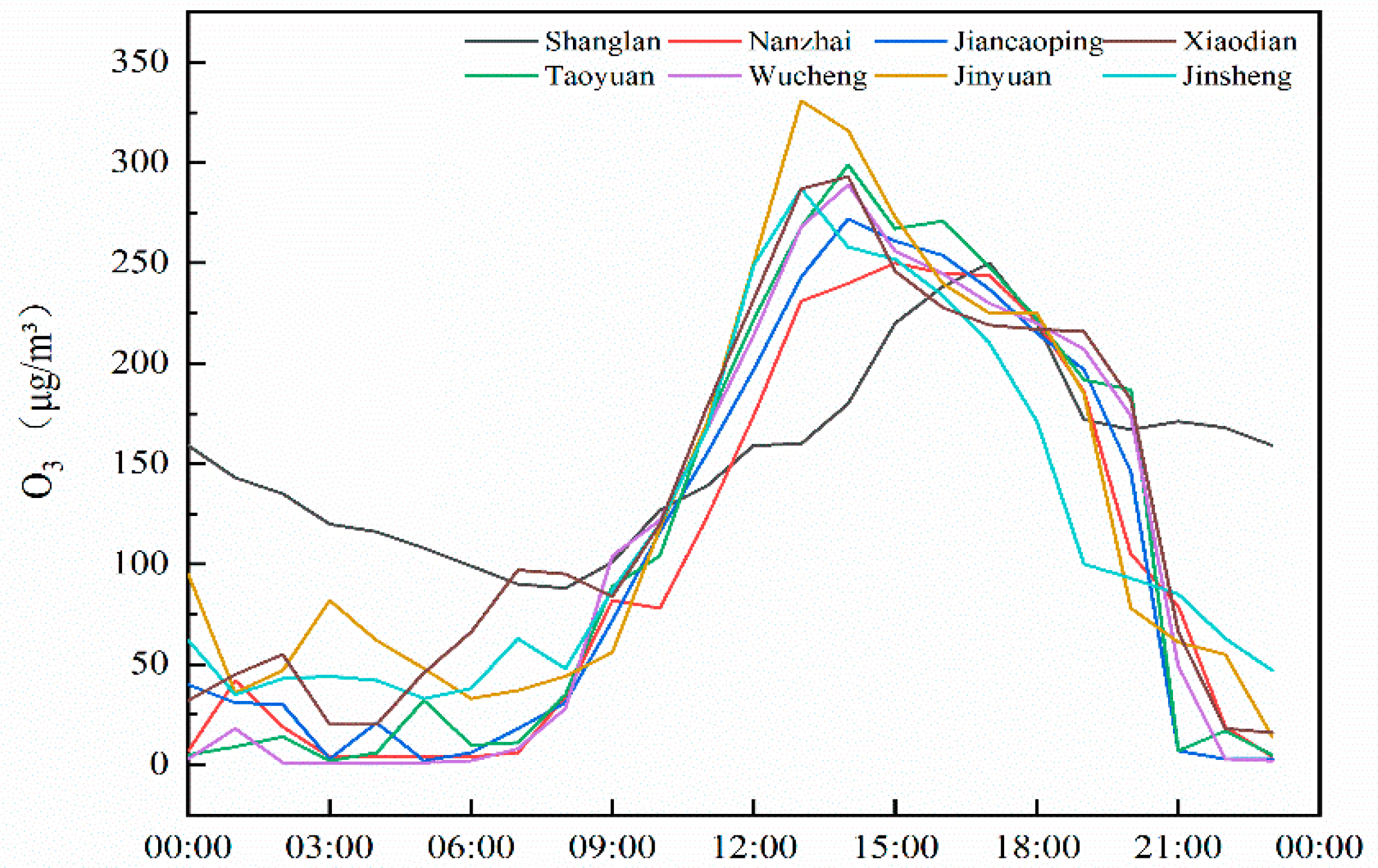 Atmosphere 11 00555 g007
