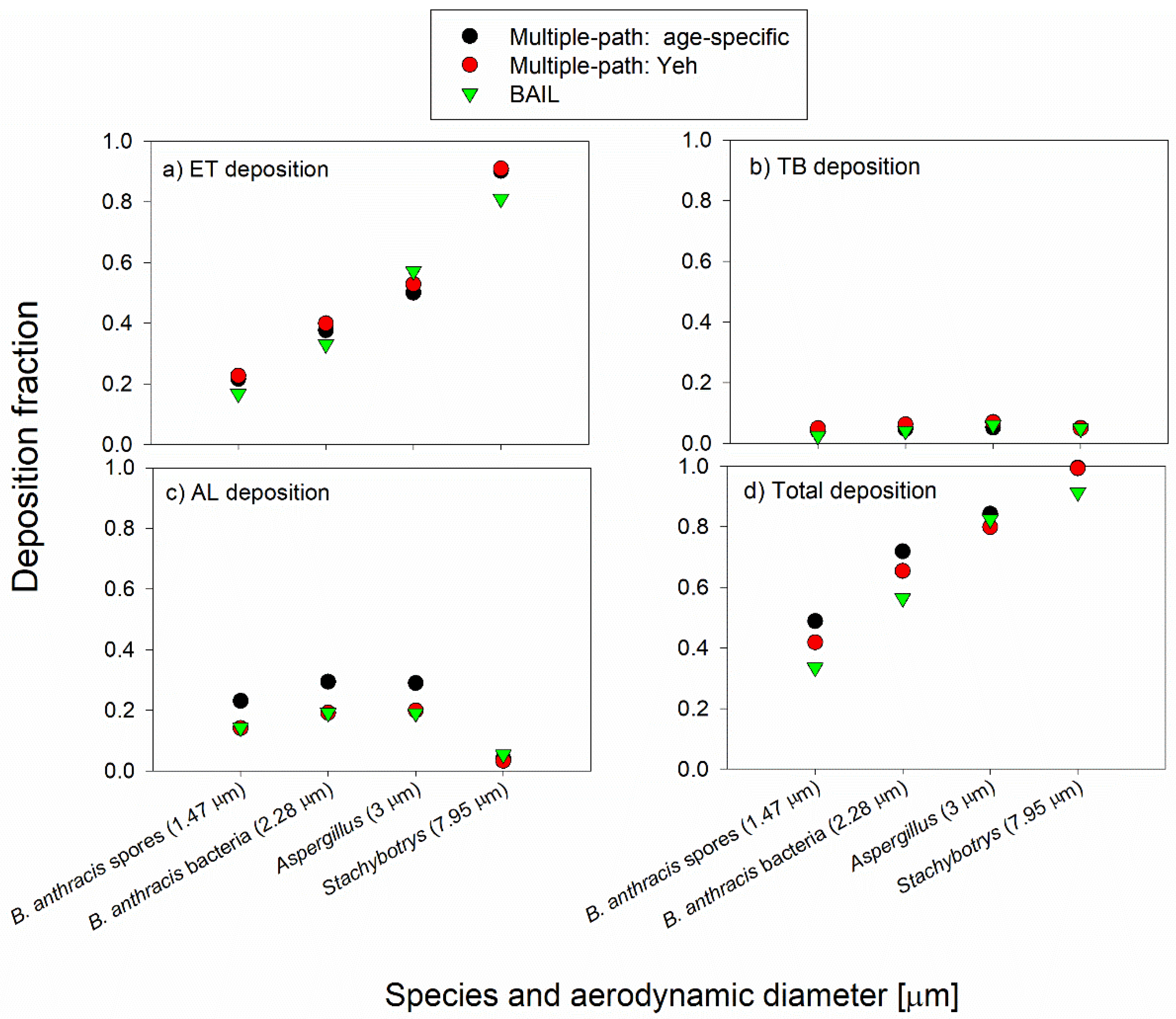 Atmosphere 11 00561 g002