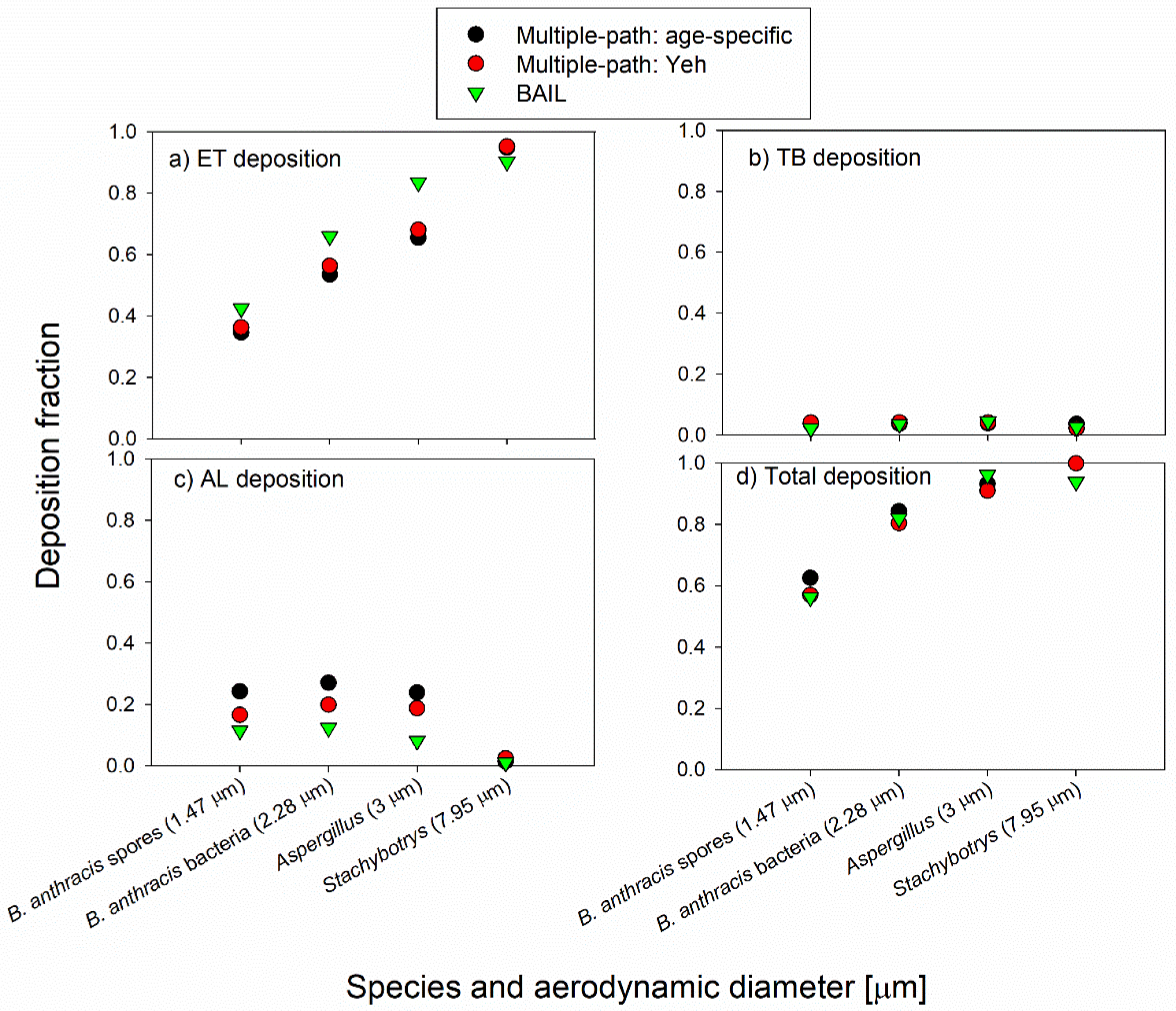 Atmosphere 11 00561 g003