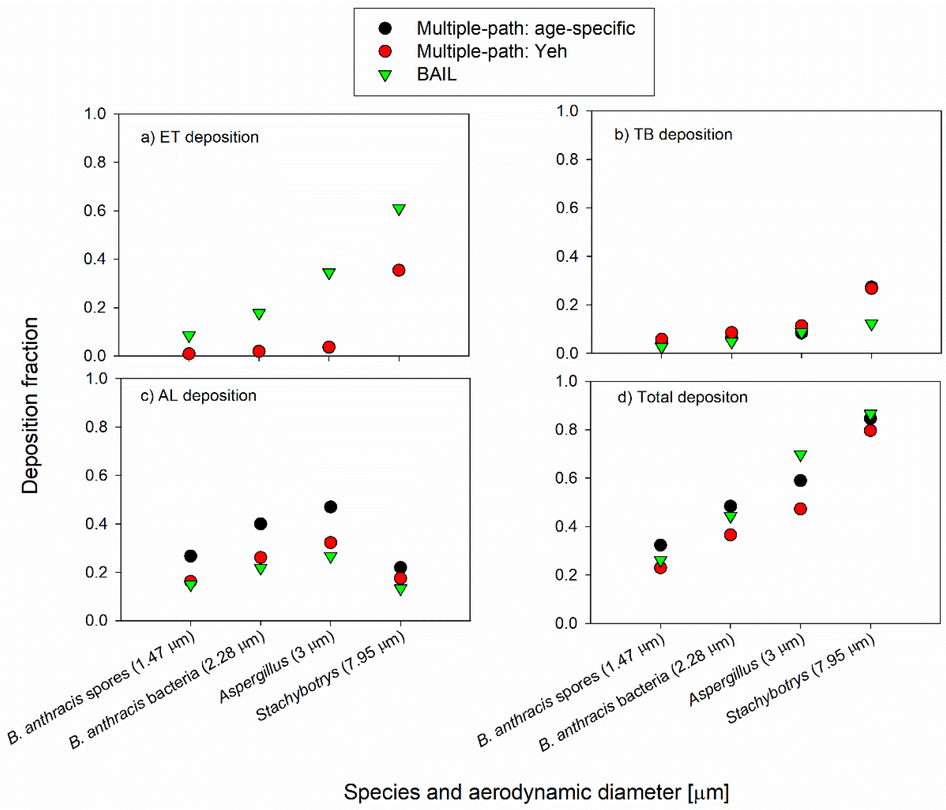 Atmosphere 11 00561 g004