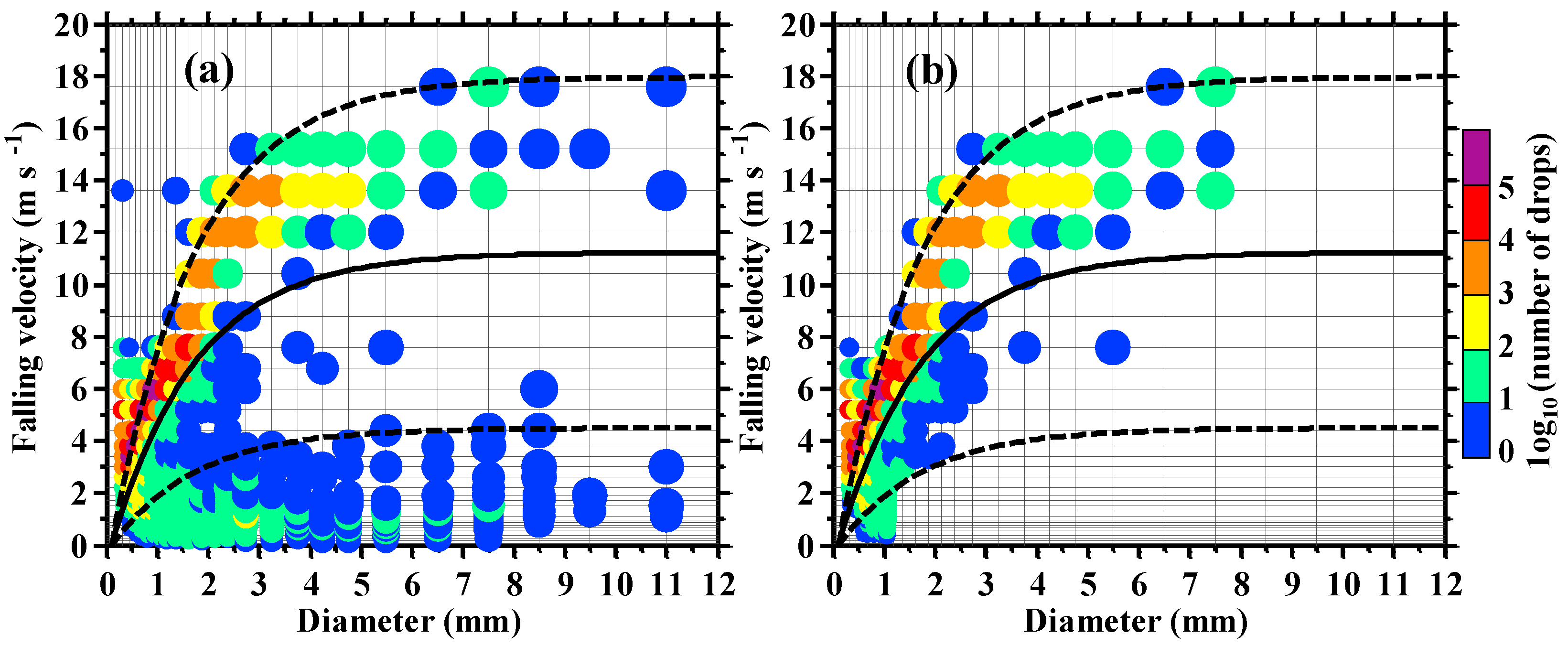 Atmosphere 11 00562 g002