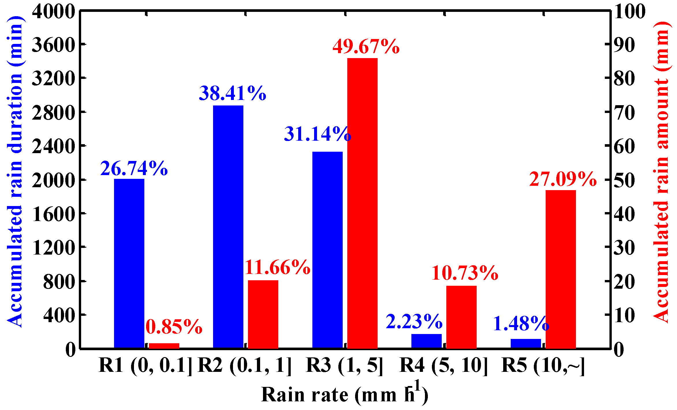 Atmosphere 11 00562 g003