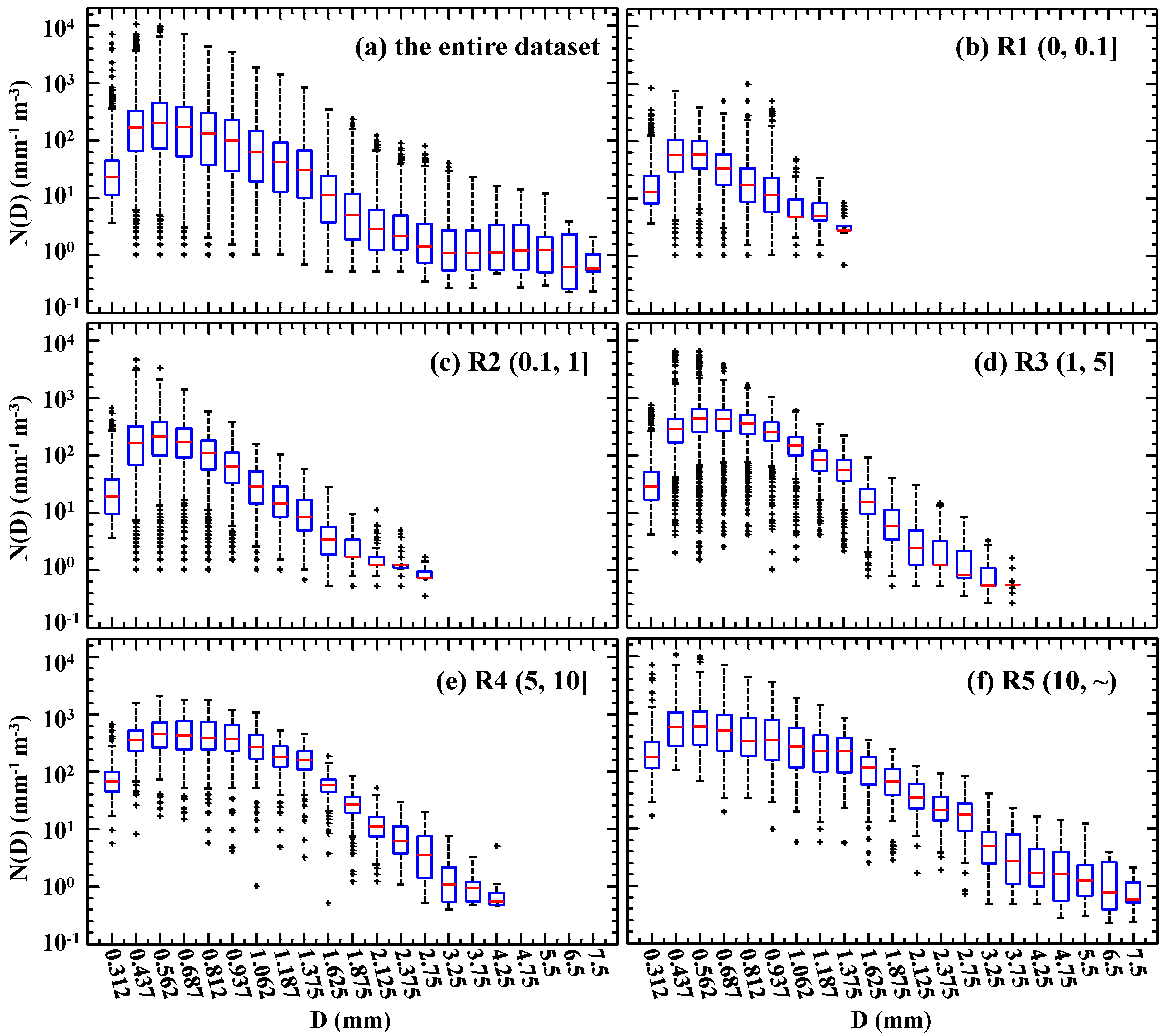 Atmosphere 11 00562 g004