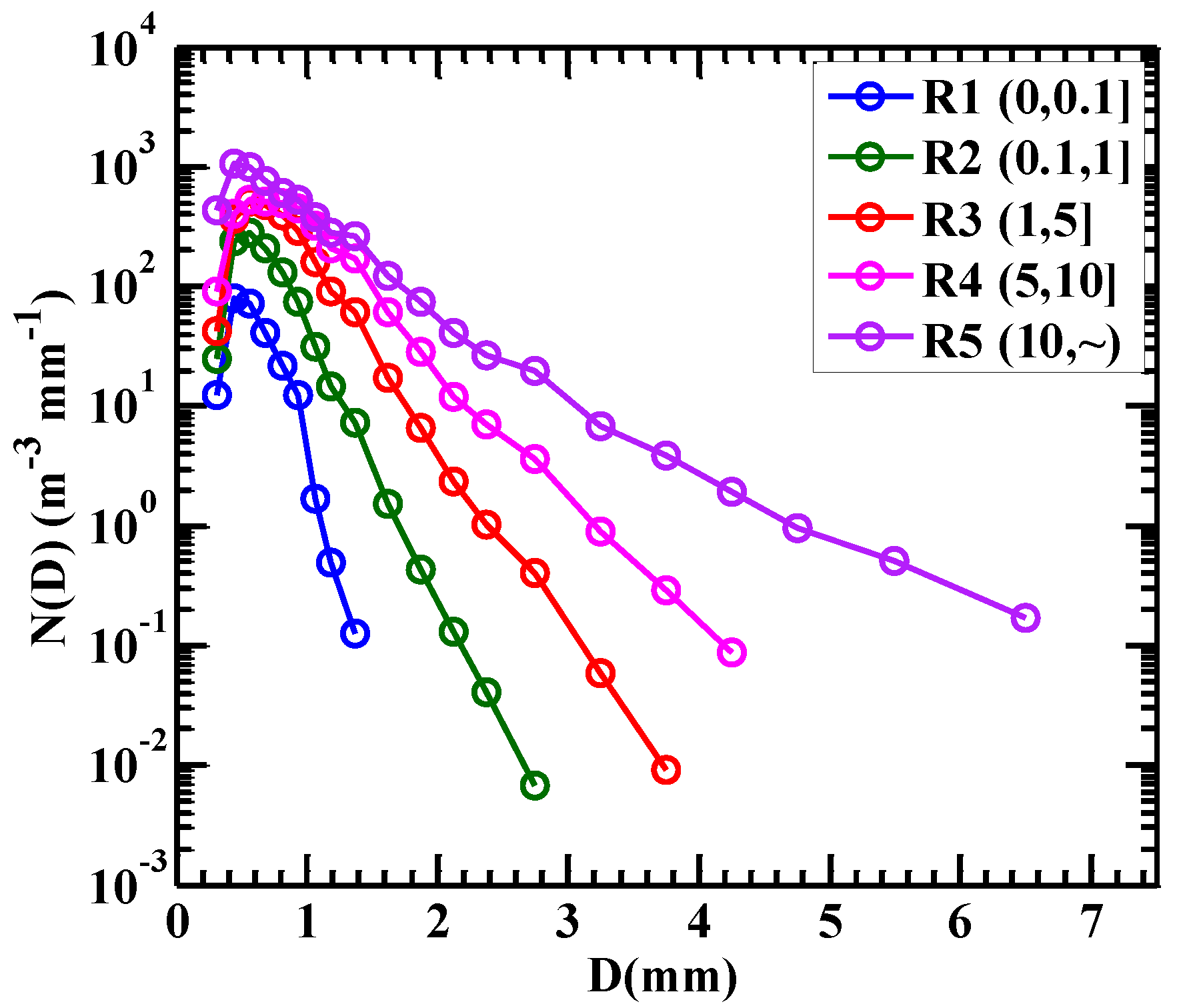 Atmosphere 11 00562 g005