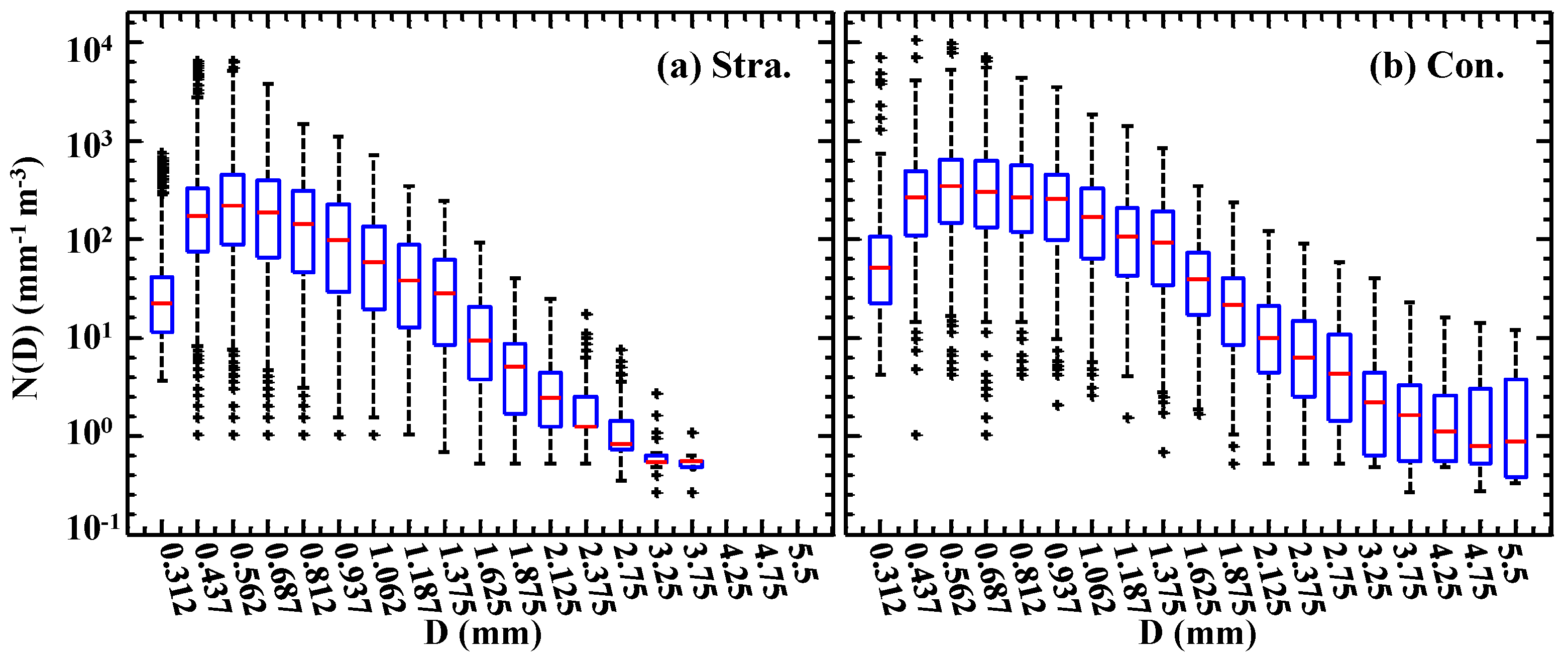 Atmosphere 11 00562 g006